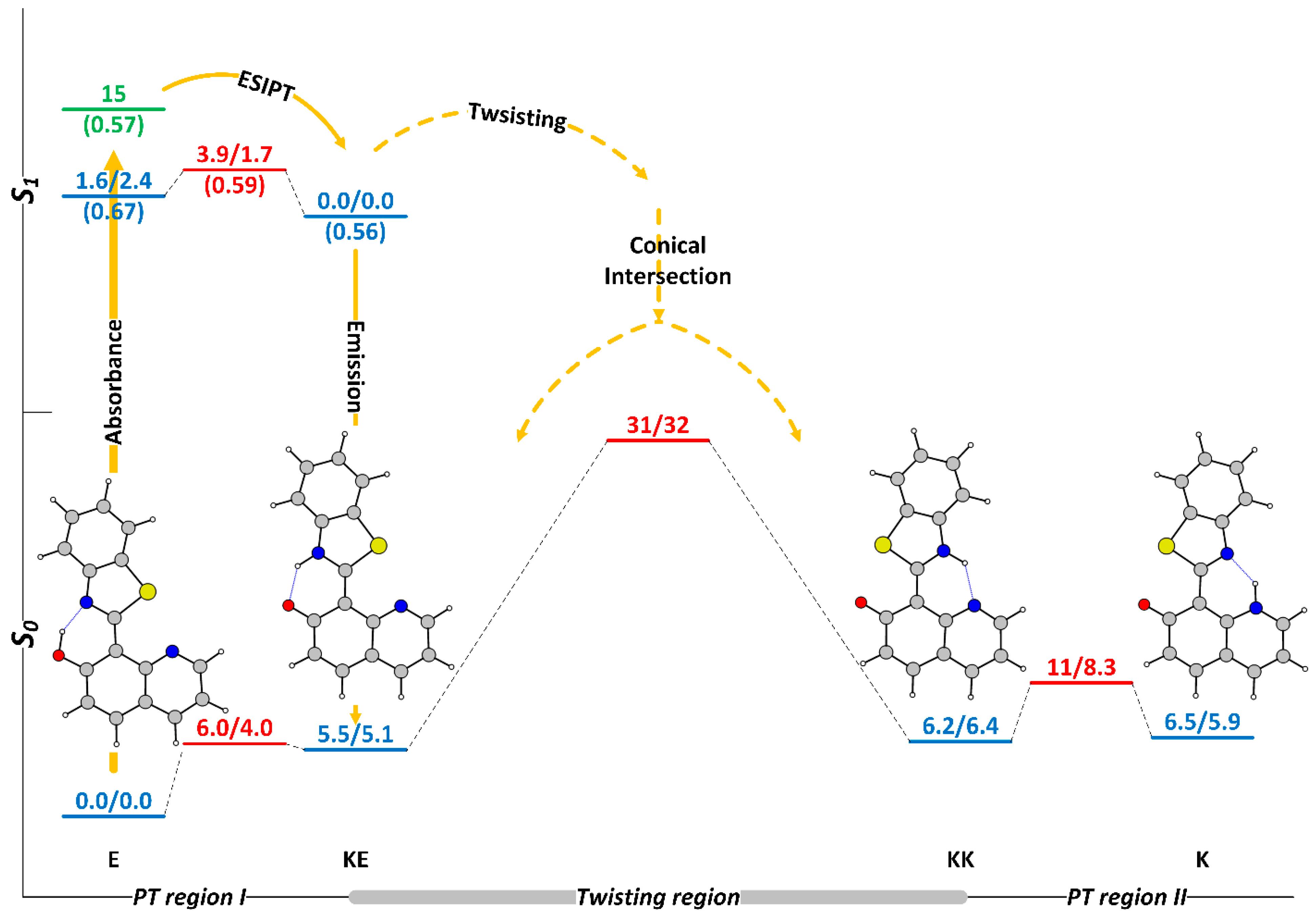 Molecules 30 01935 g001