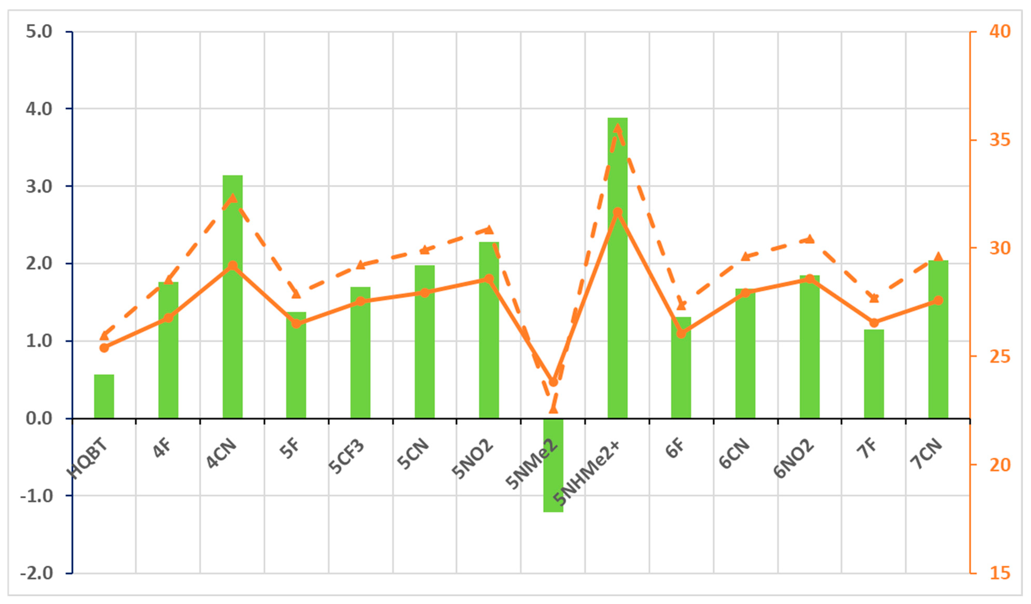 Molecules 30 01935 g002