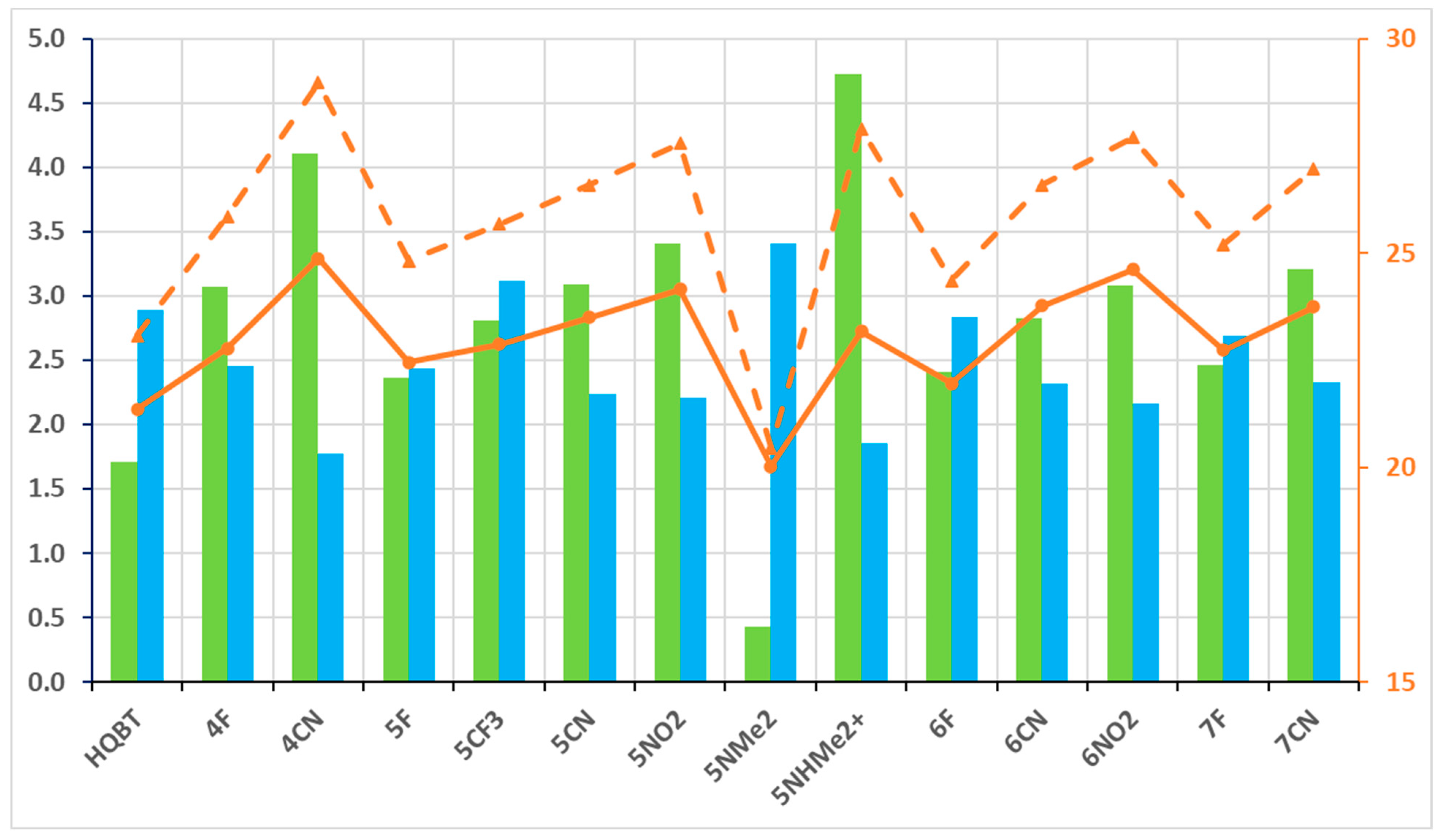 Molecules 30 01935 g004