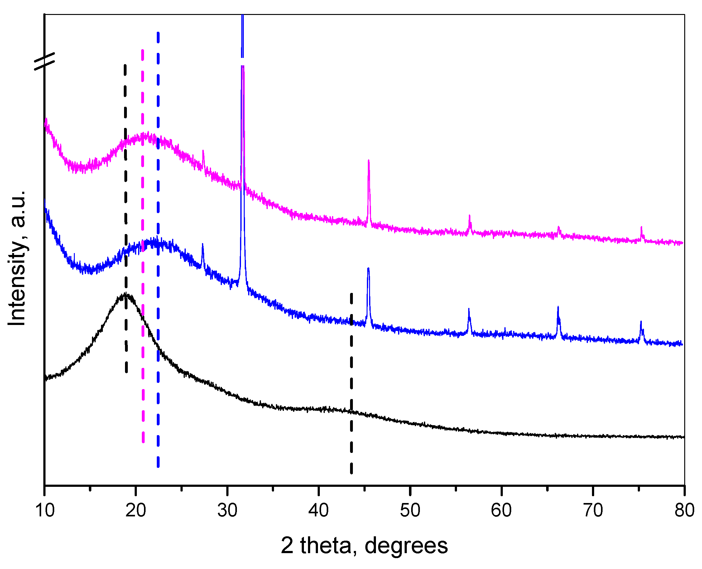 Molecules 30 01939 g003