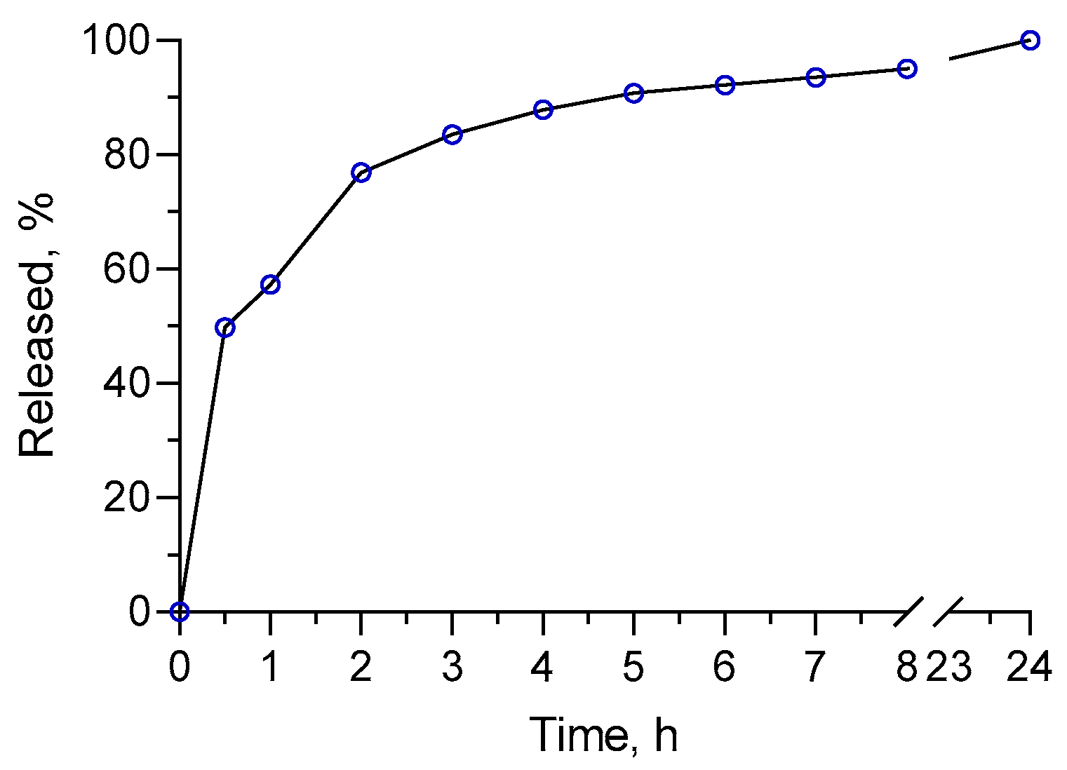 Molecules 30 01939 g004