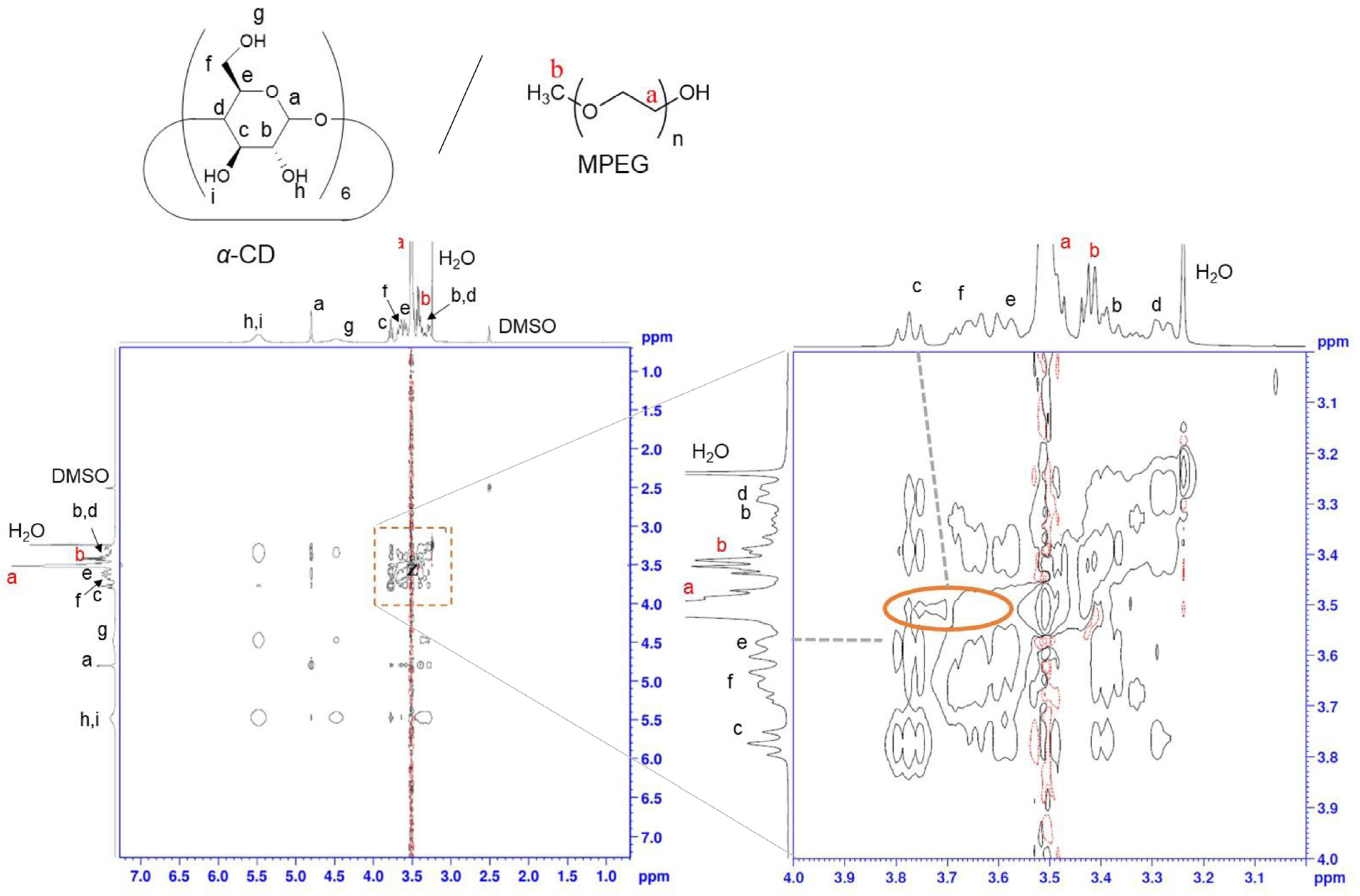 Molecules 30 01941 g001