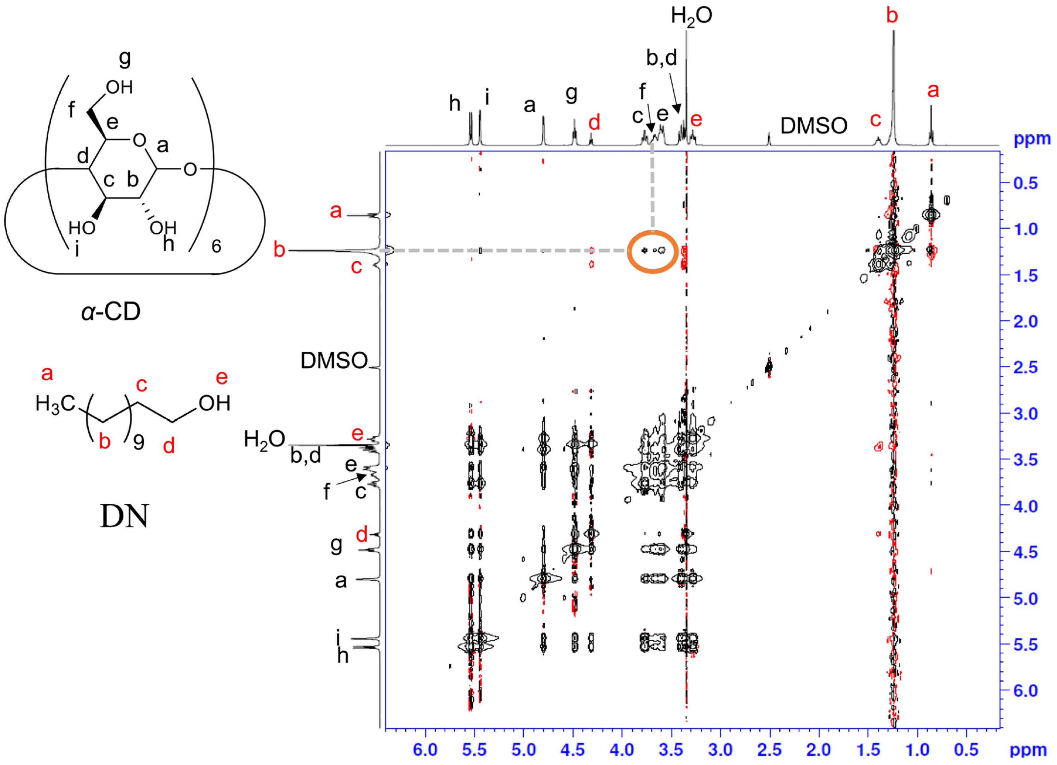 Molecules 30 01941 g002