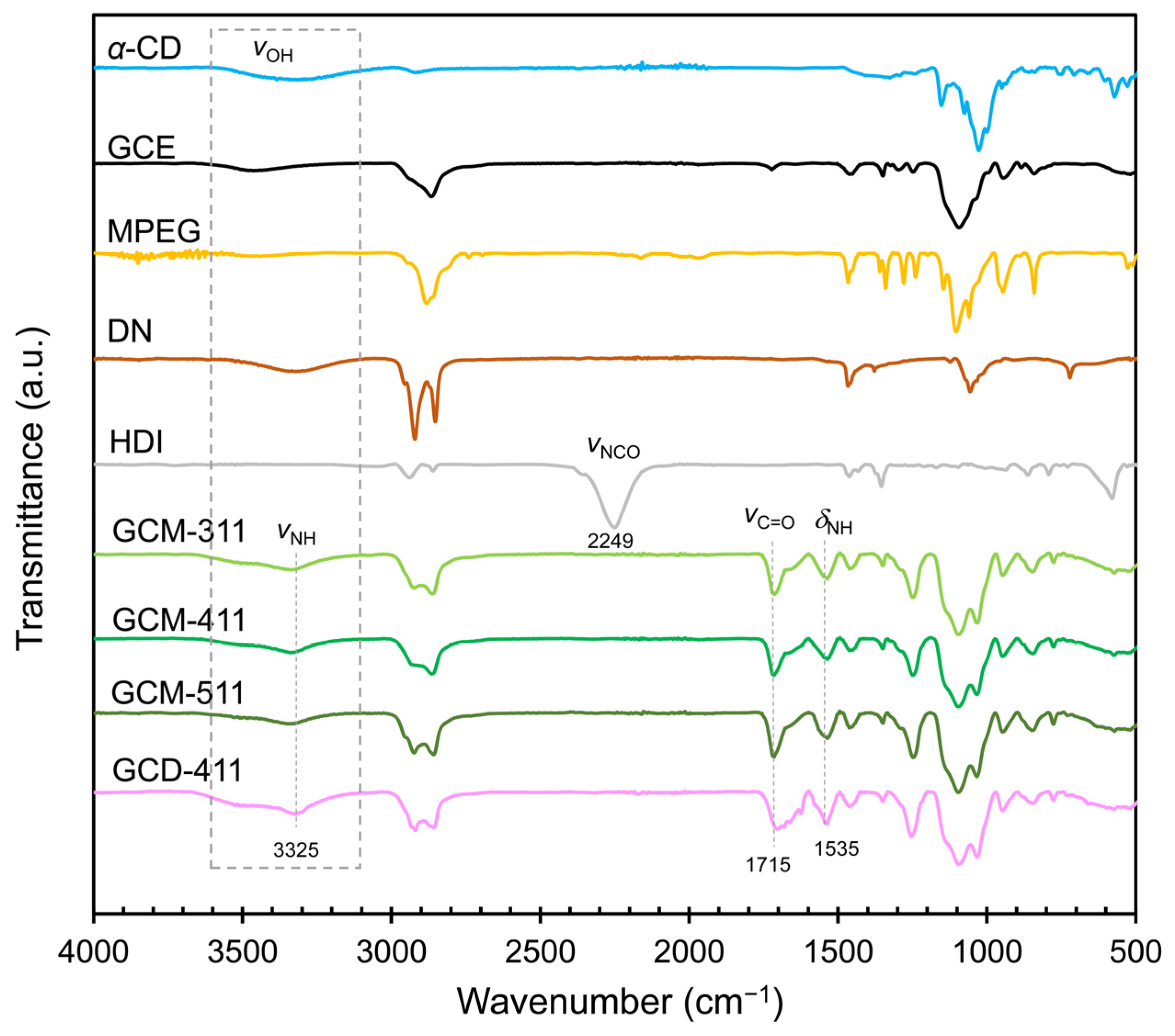 Molecules 30 01941 g003