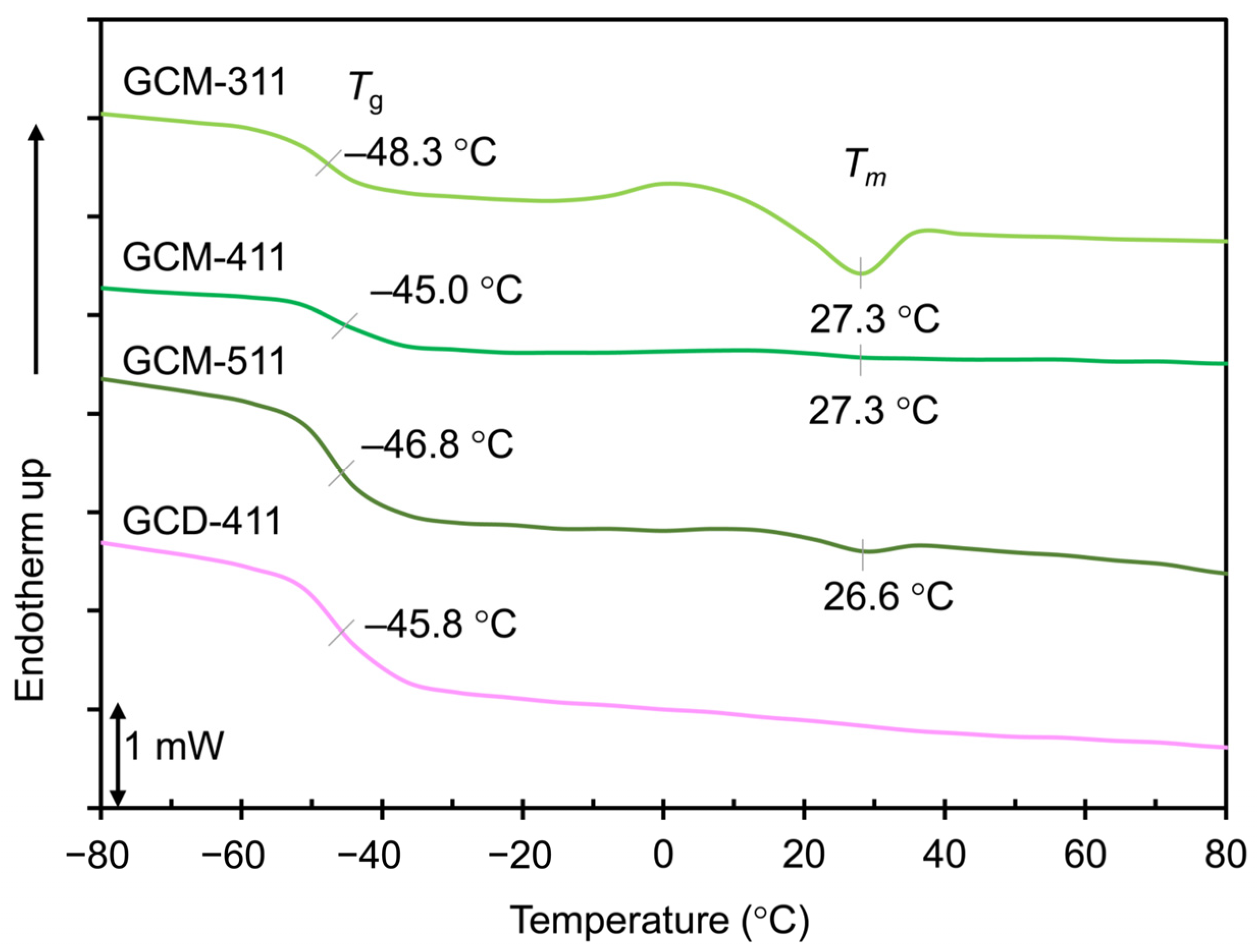 Molecules 30 01941 g004