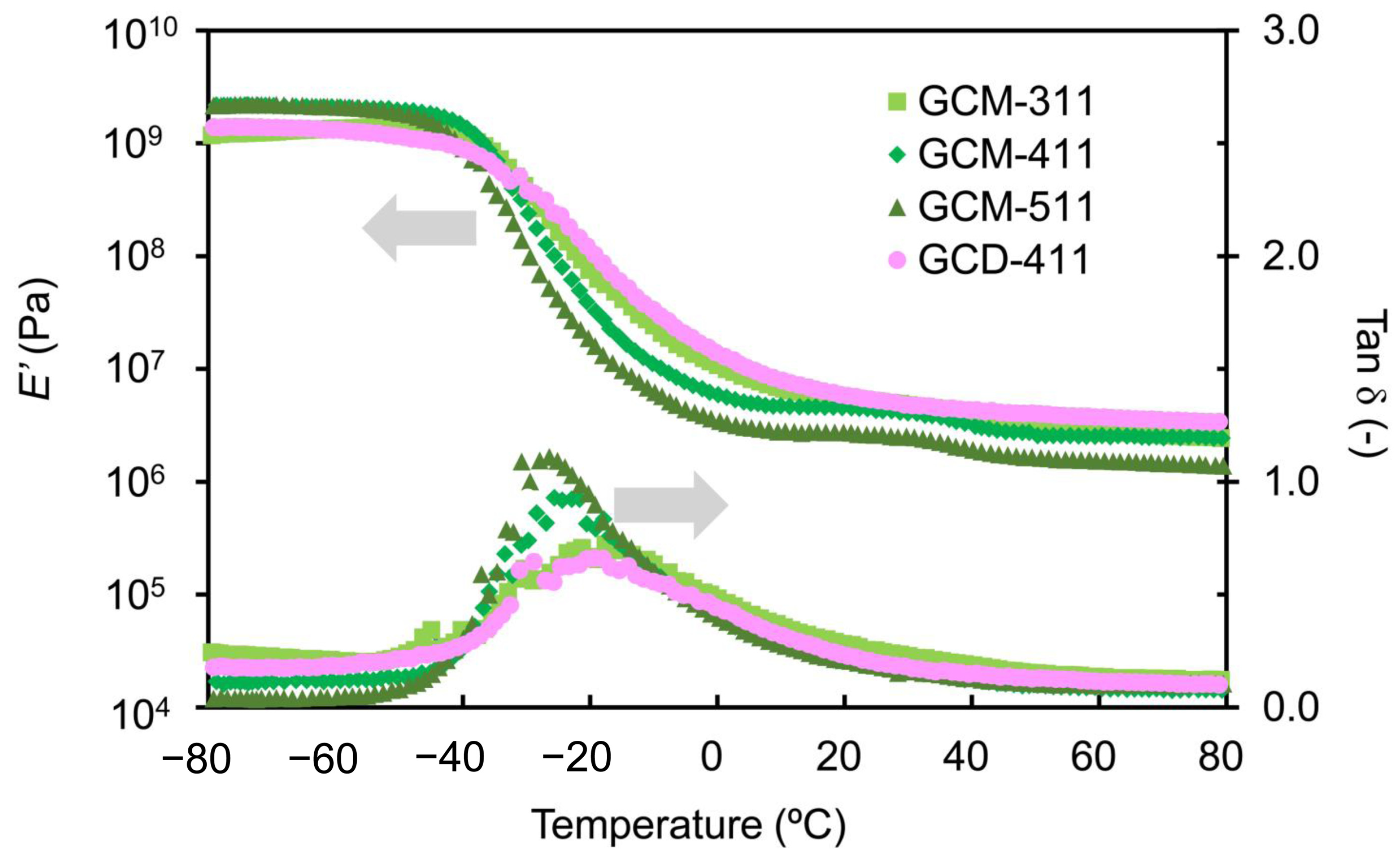 Molecules 30 01941 g005