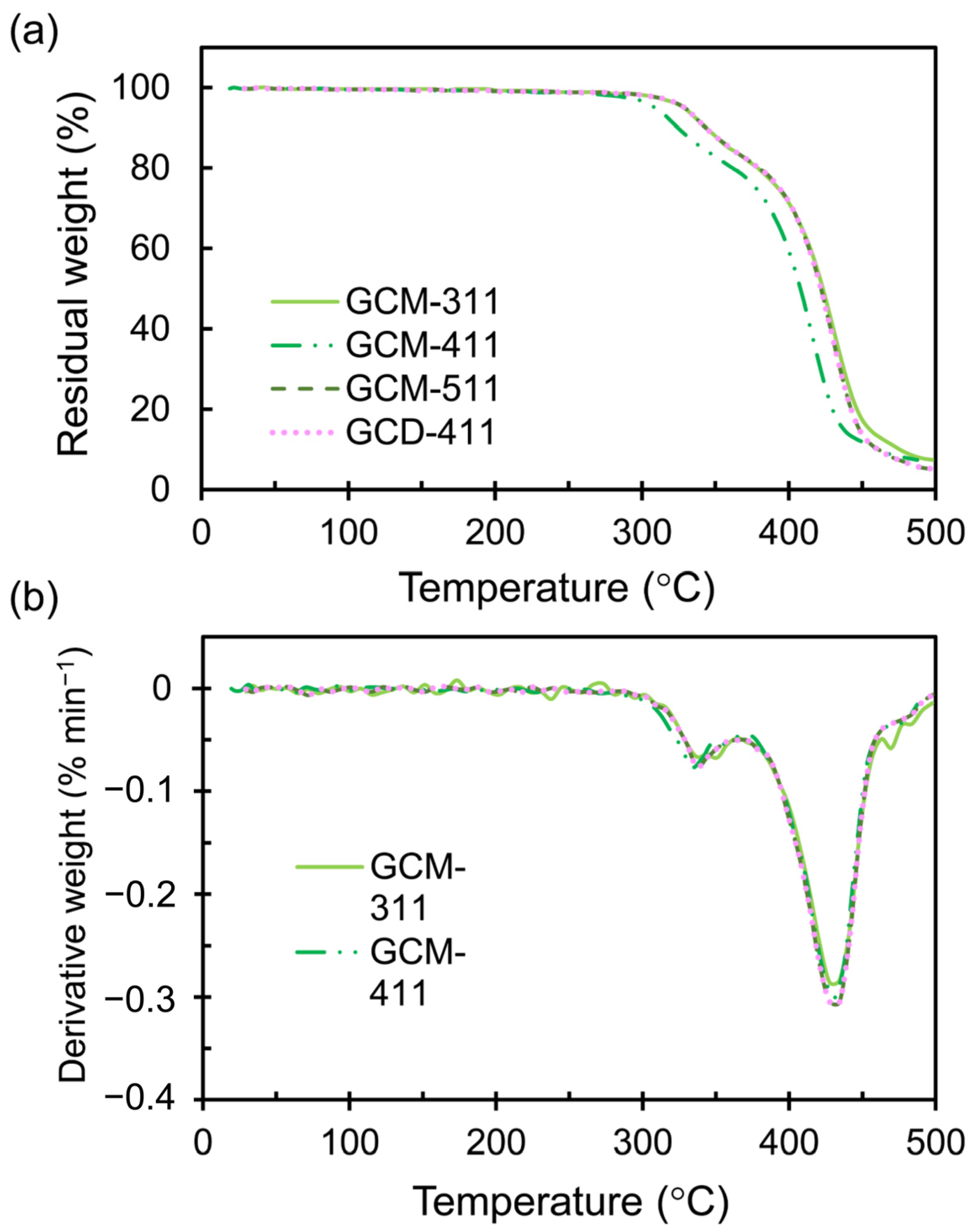 Molecules 30 01941 g006
