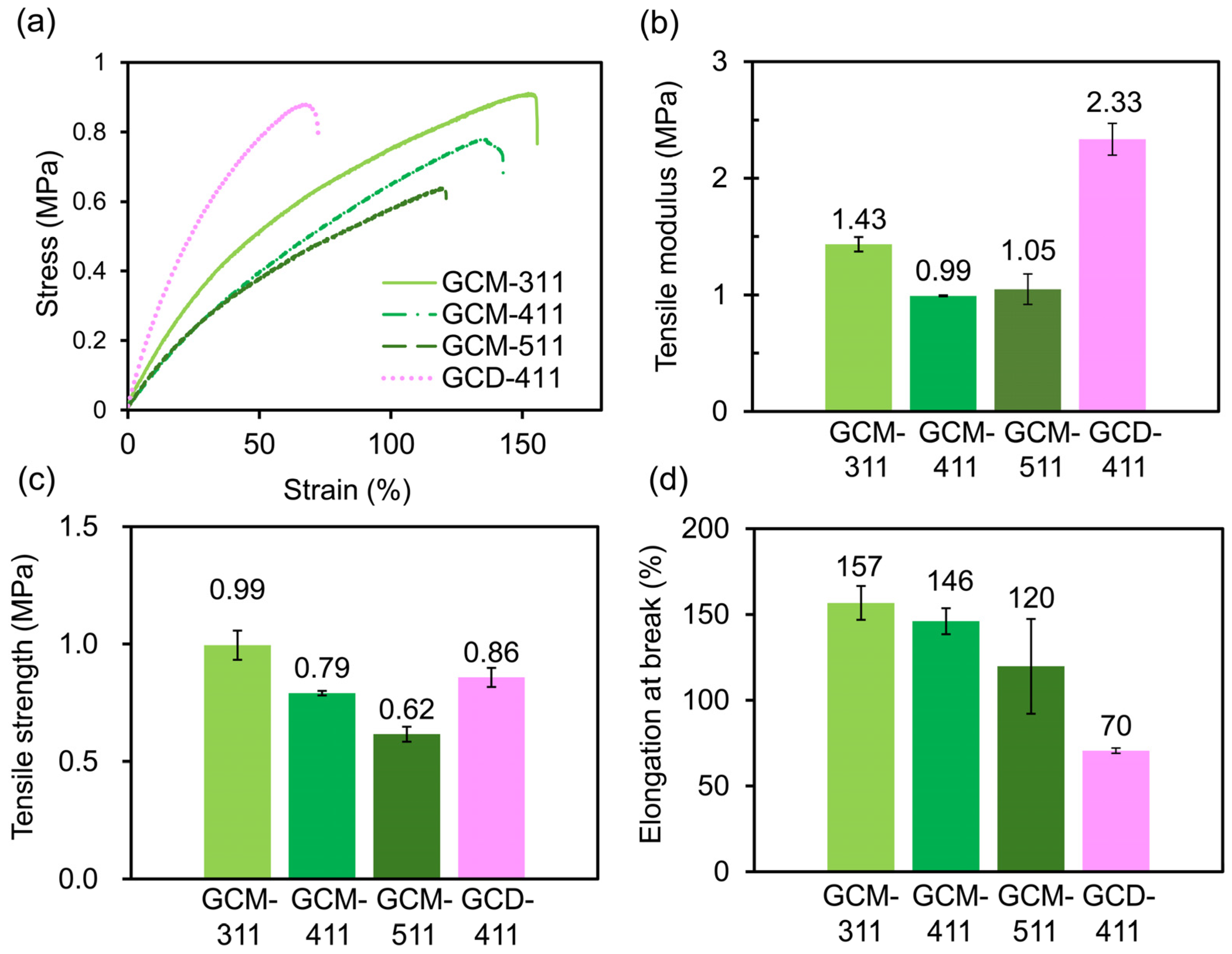 Molecules 30 01941 g007