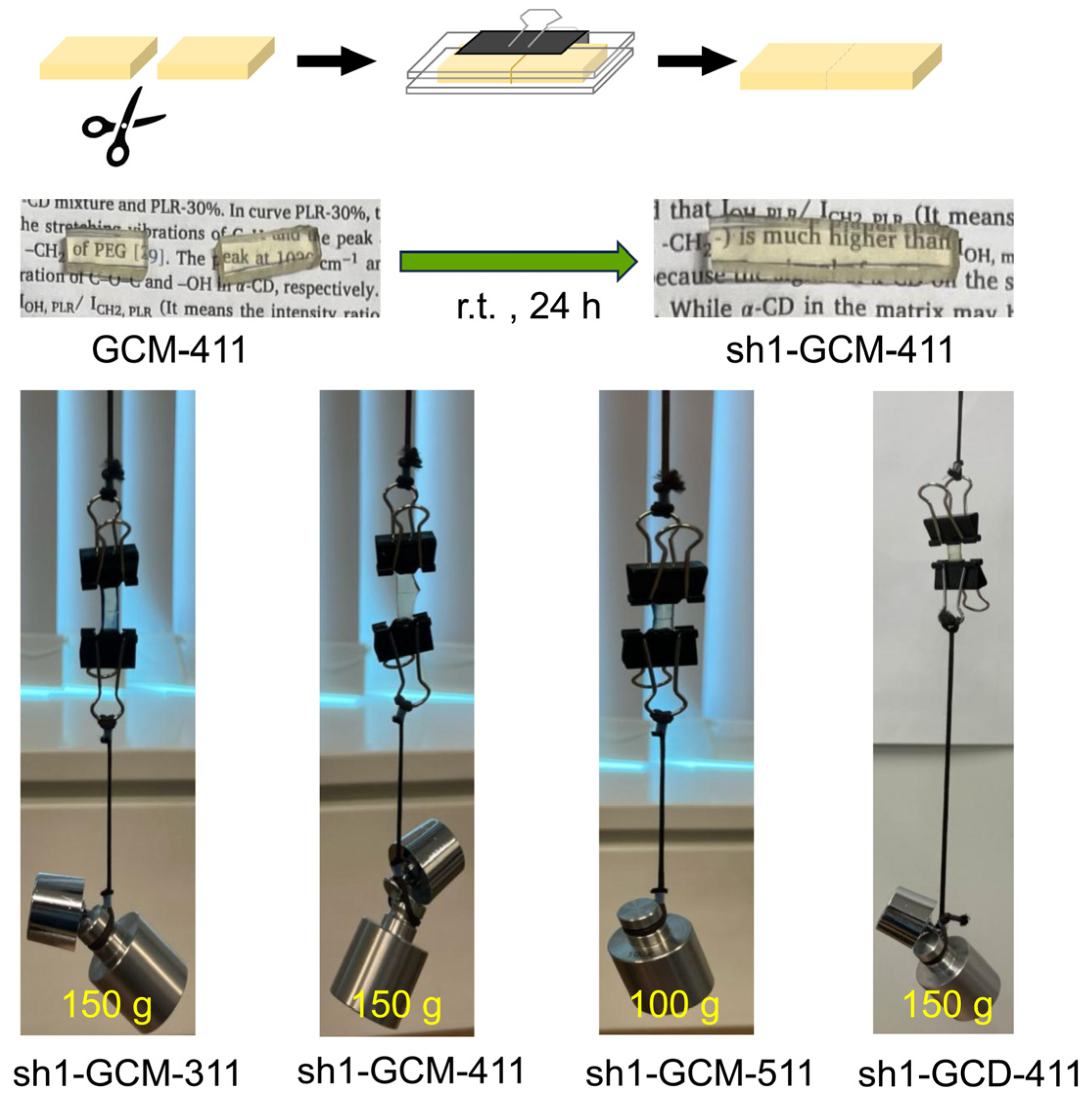Molecules 30 01941 g008