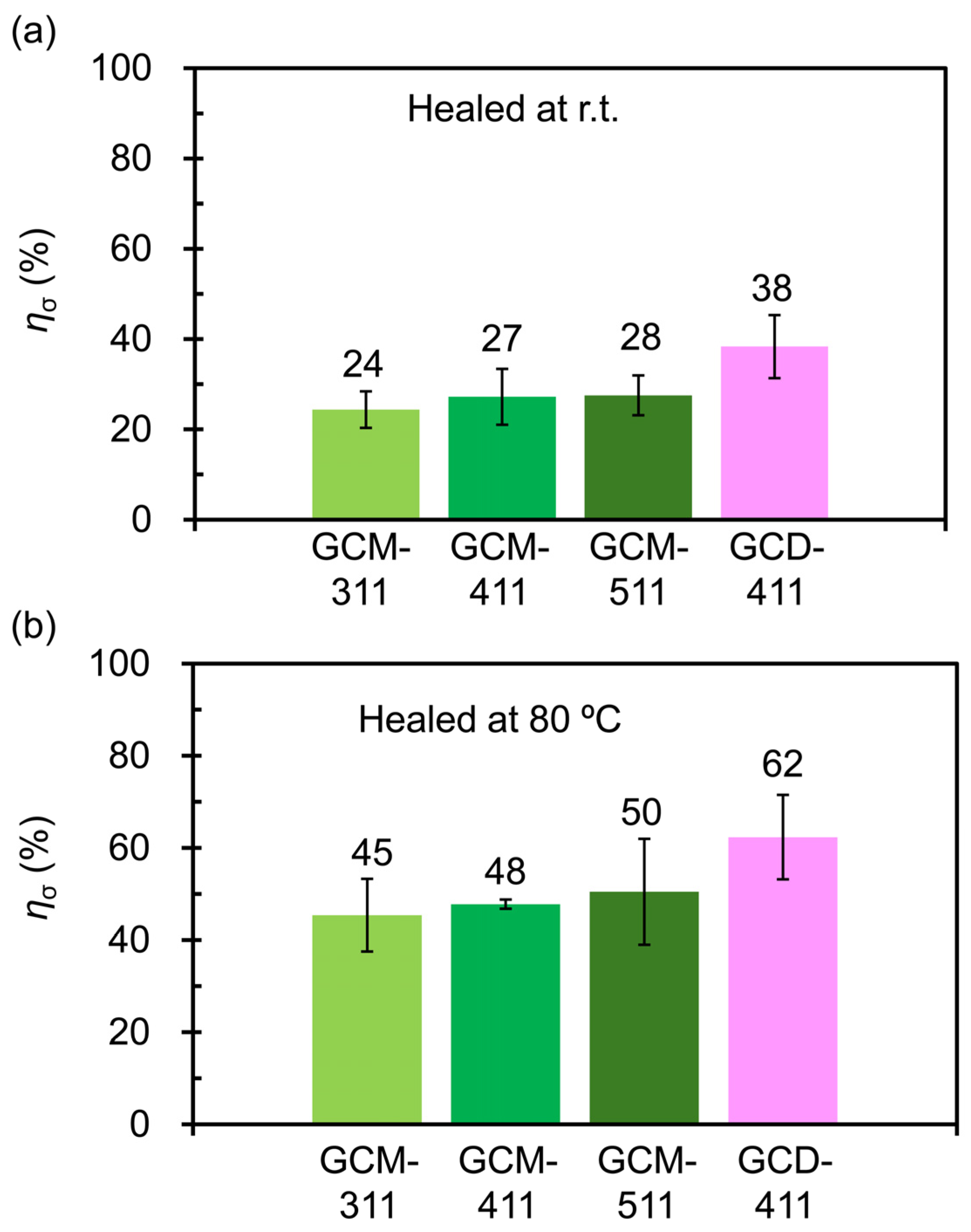 Molecules 30 01941 g009