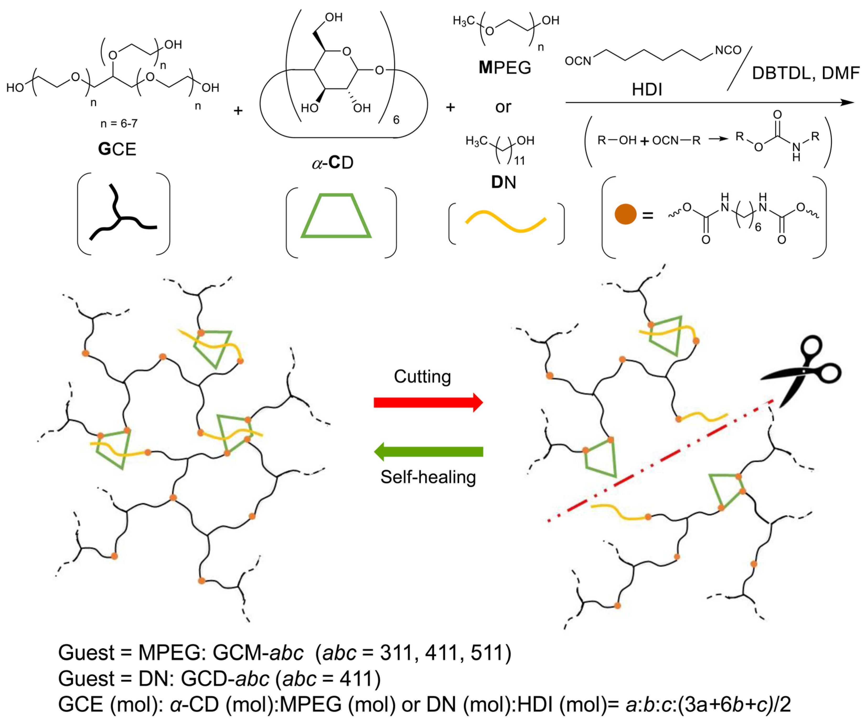 Molecules 30 01941 sch001
