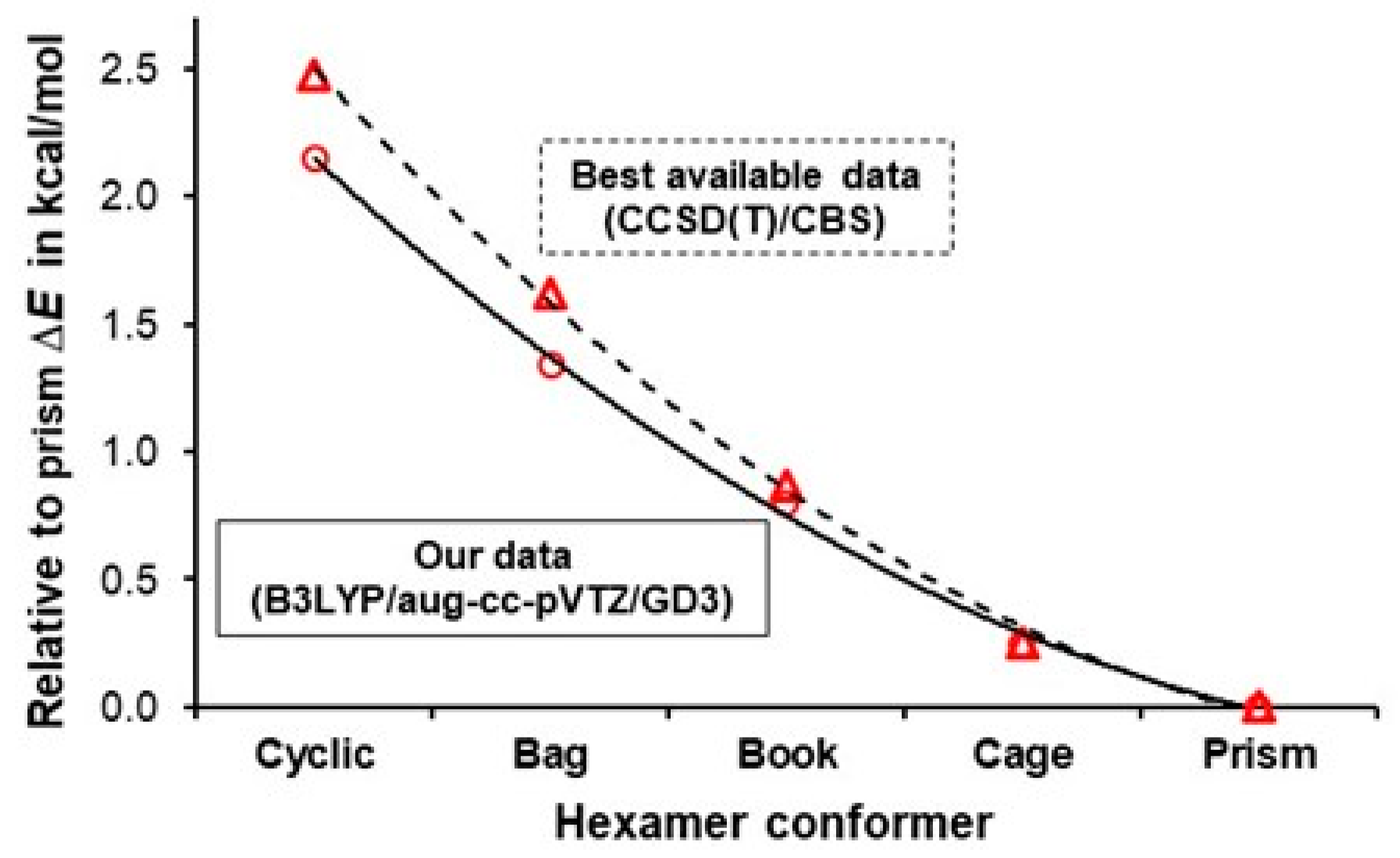 Molecules 30 01944 g002