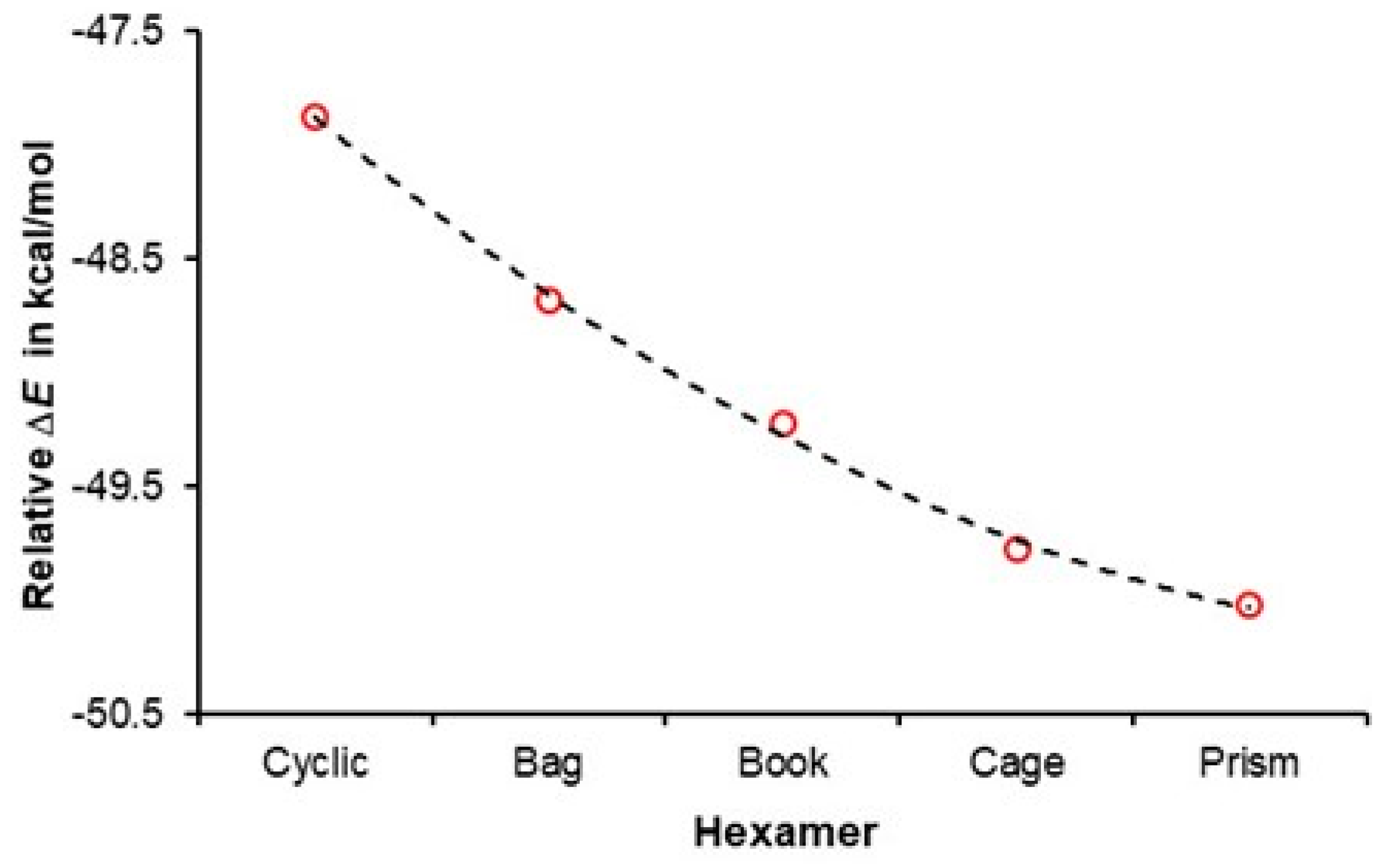 Molecules 30 01944 g003