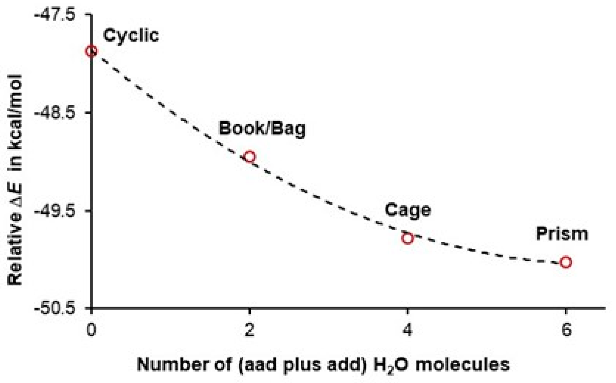 Molecules 30 01944 g004