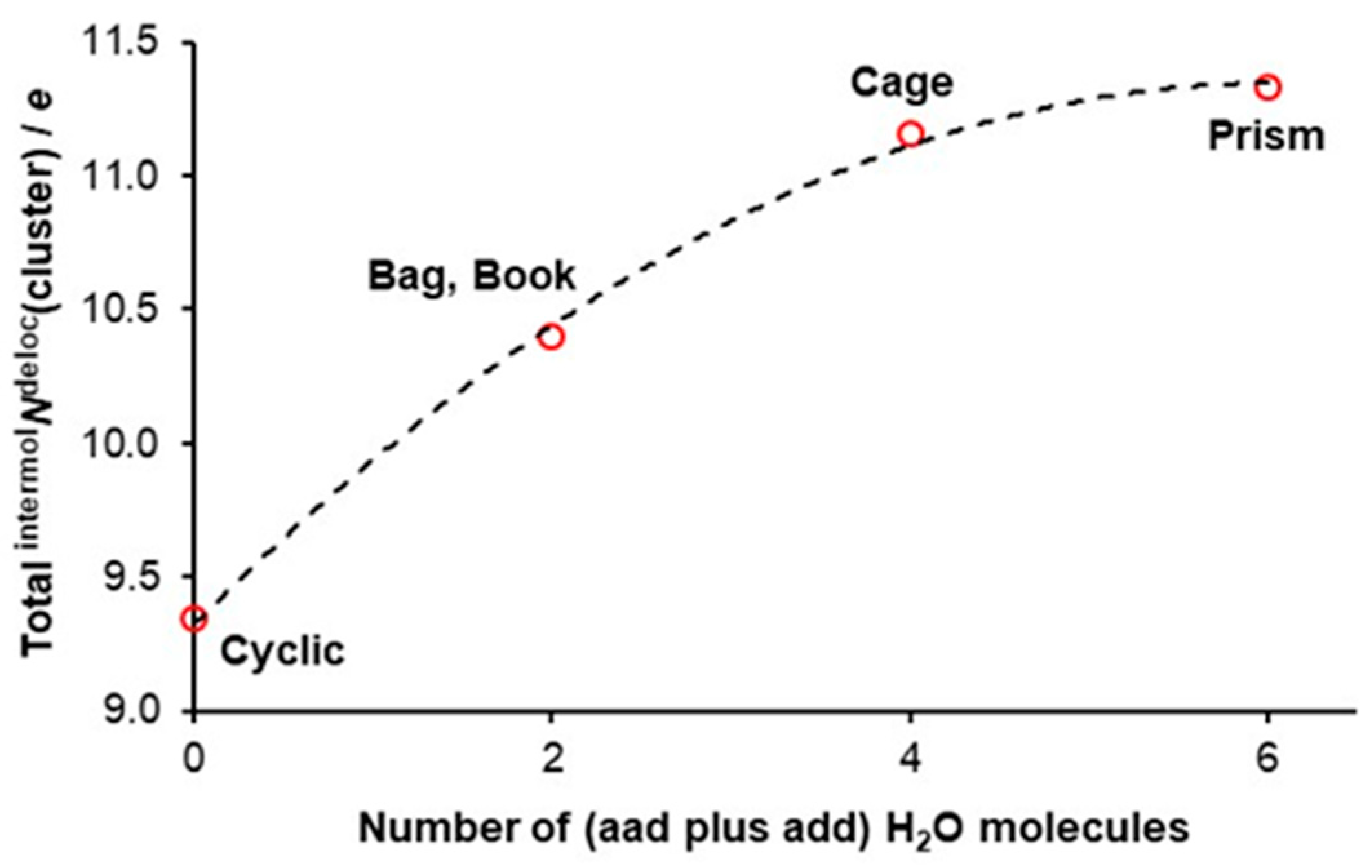 Molecules 30 01944 g005