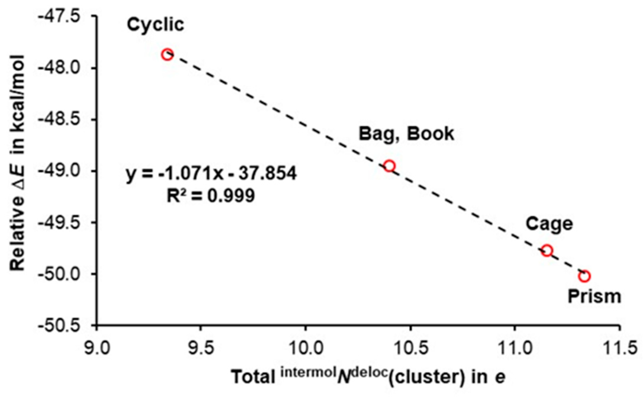 Molecules 30 01944 g006