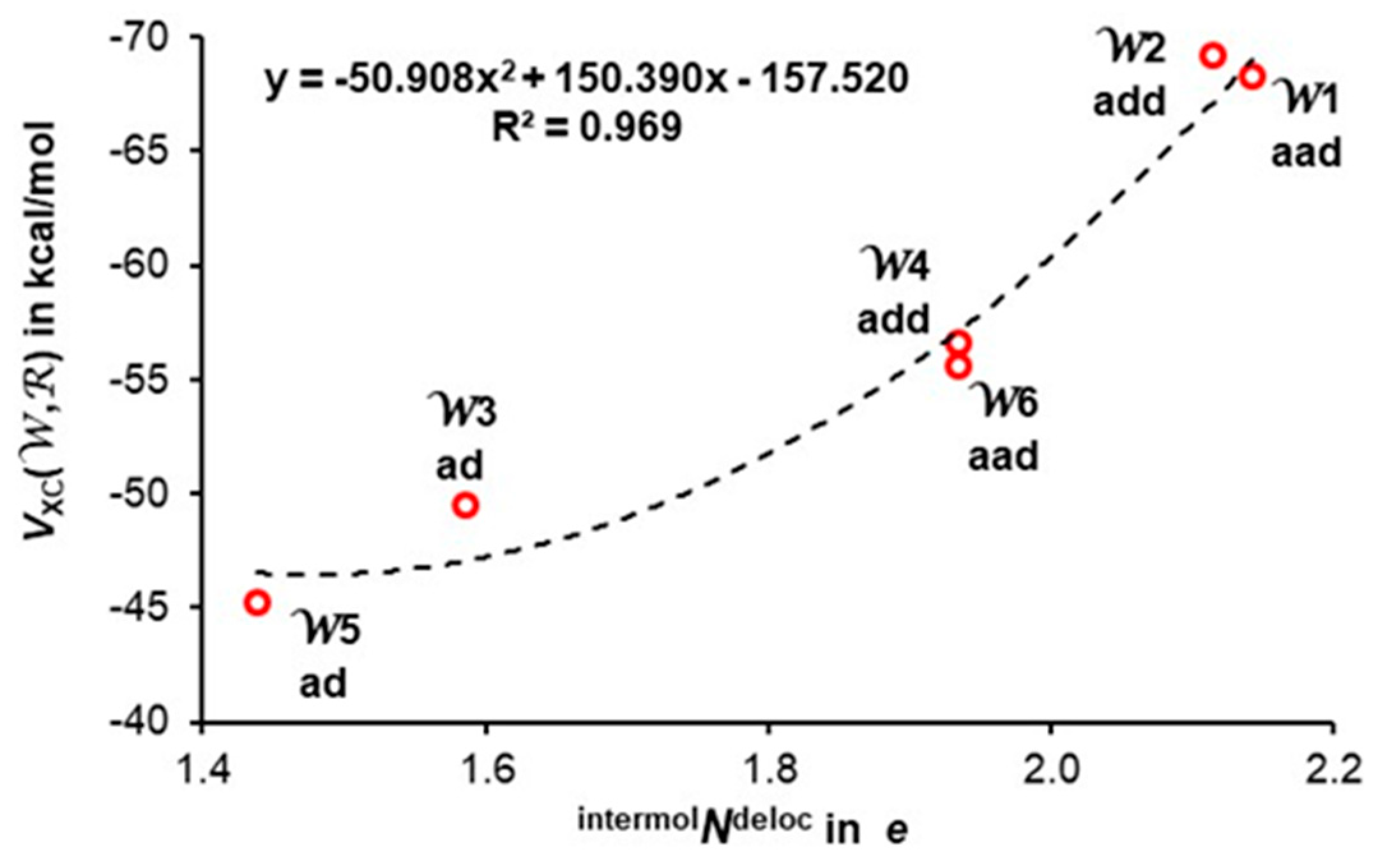 Molecules 30 01944 g007