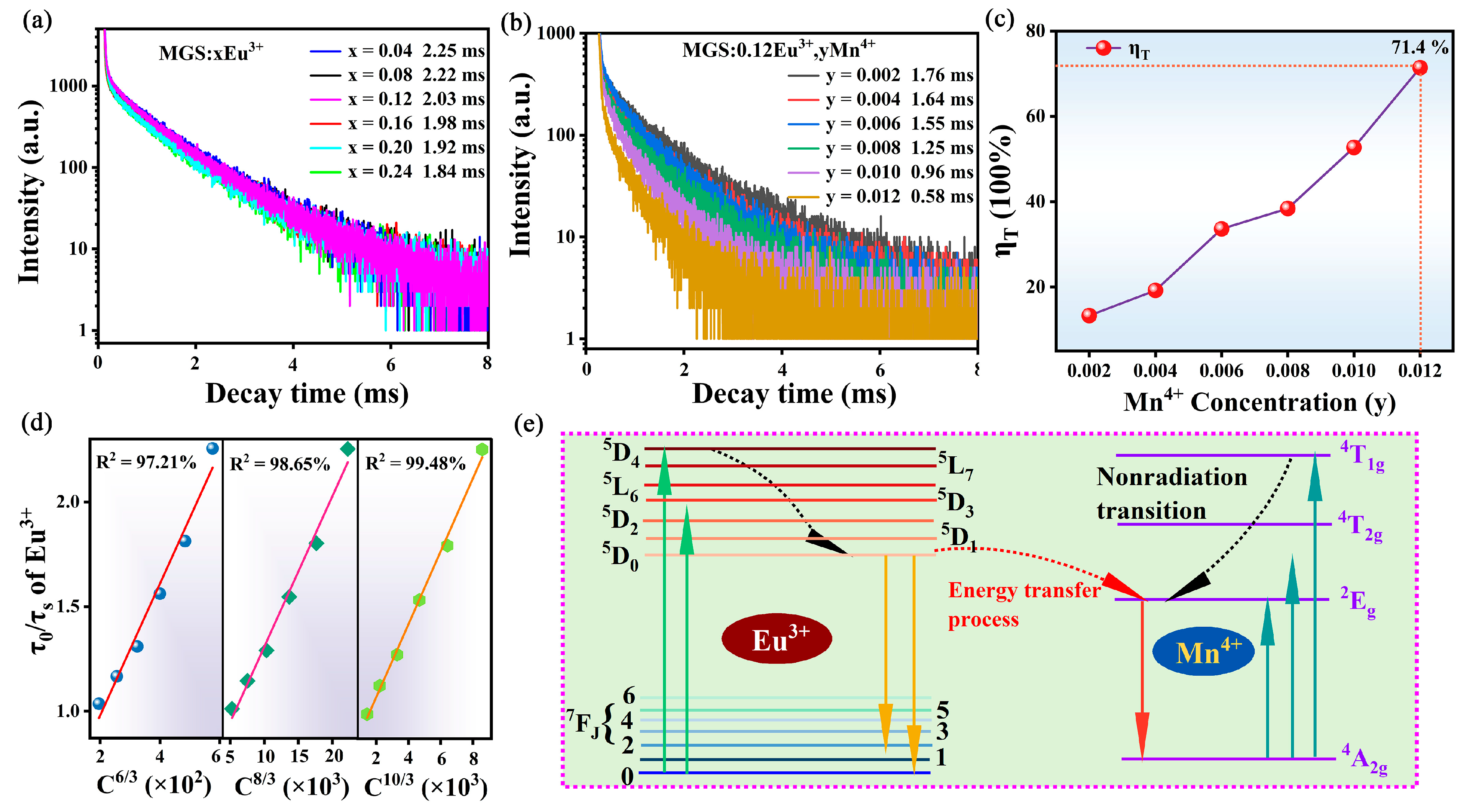 Molecules 30 01945 g007