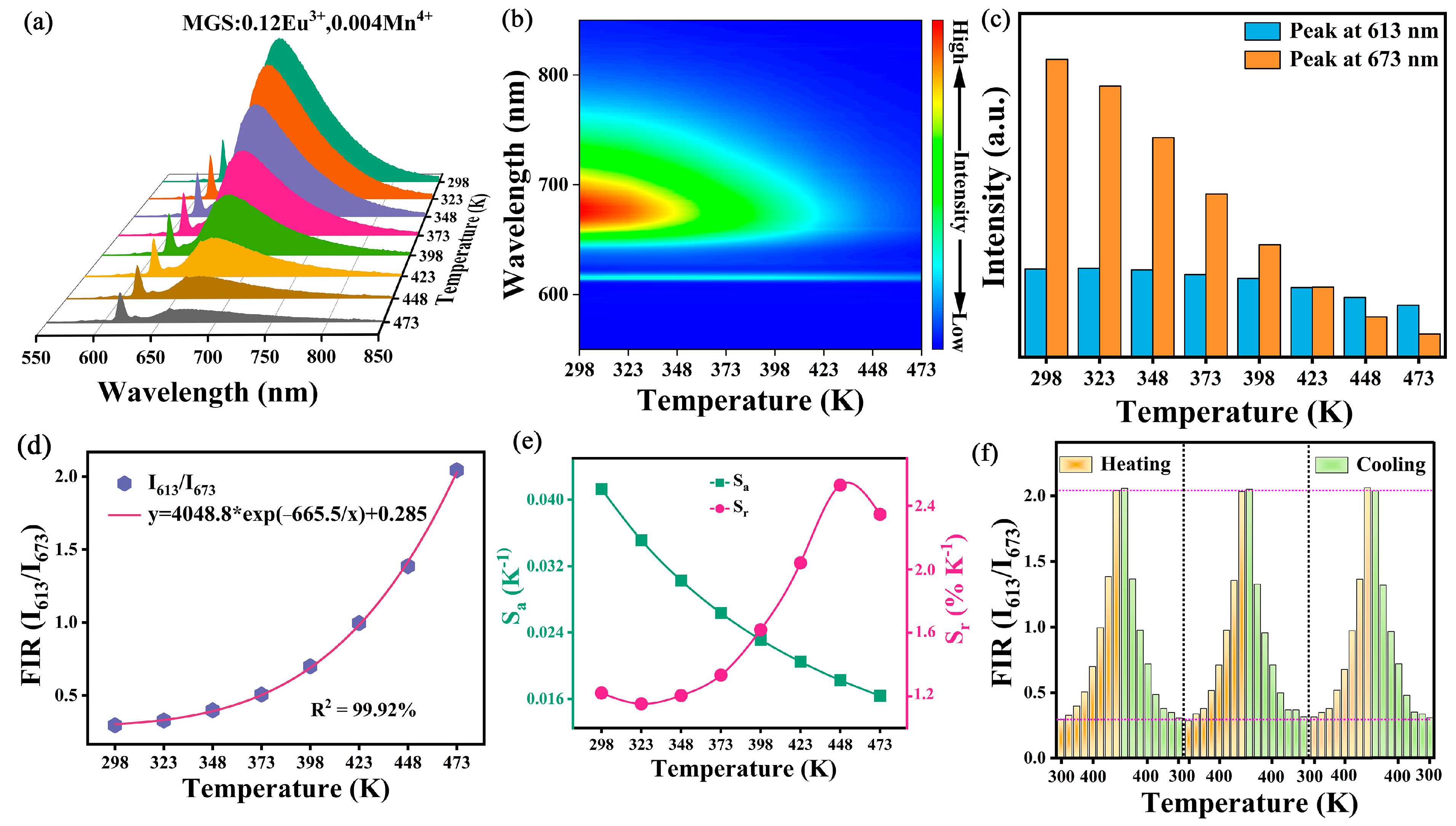 Molecules 30 01945 g010