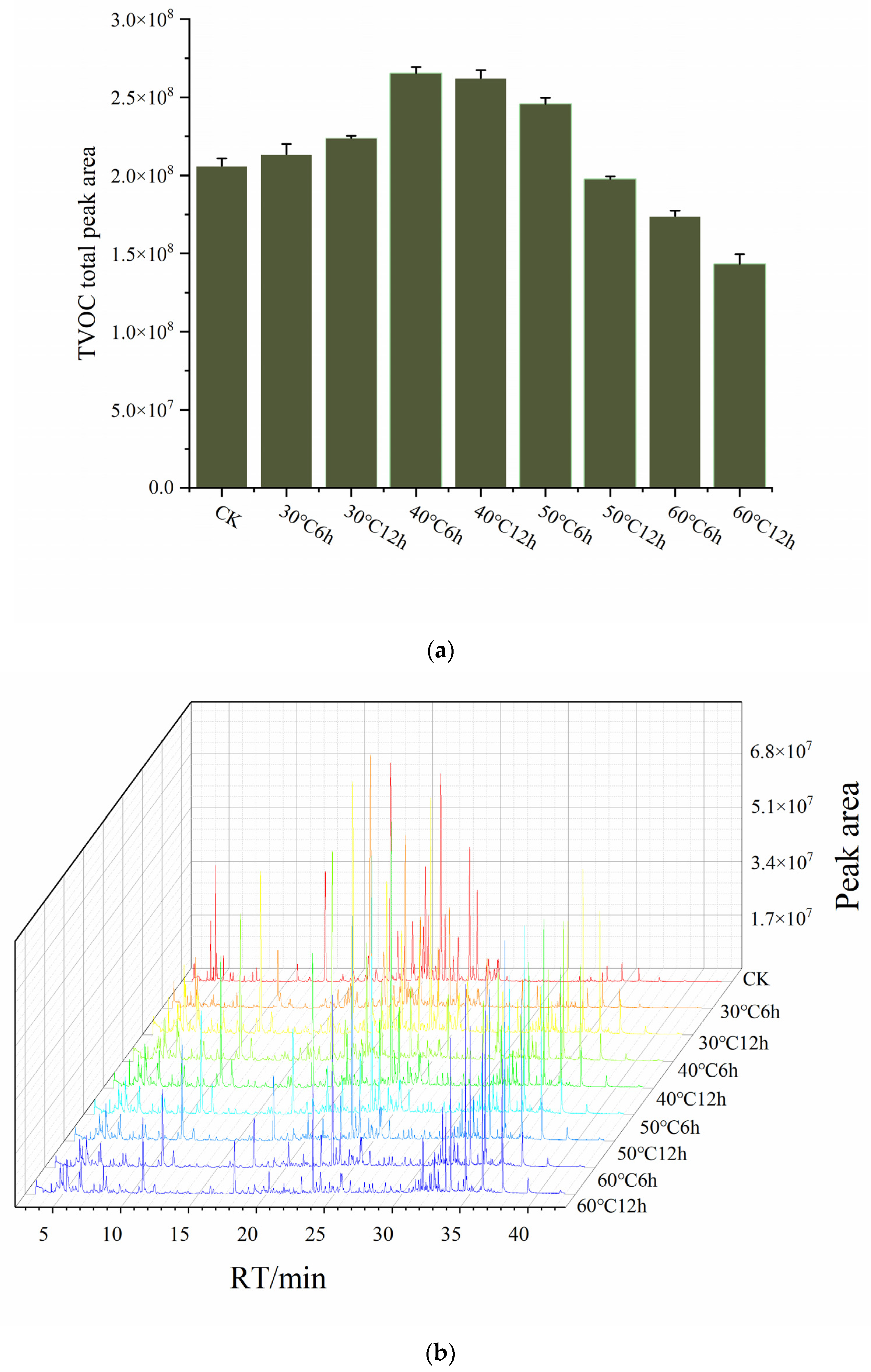 Molecules 30 01949 g003a