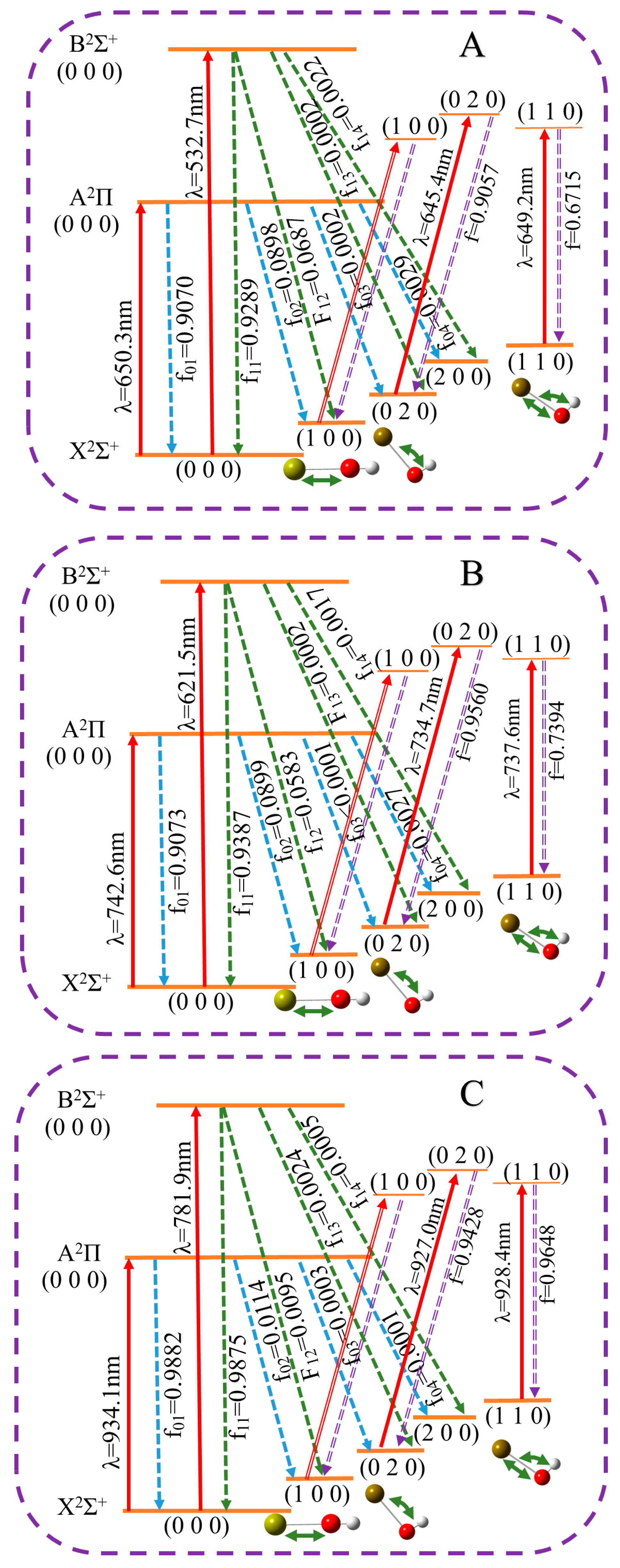 Molecules 30 01950 g004