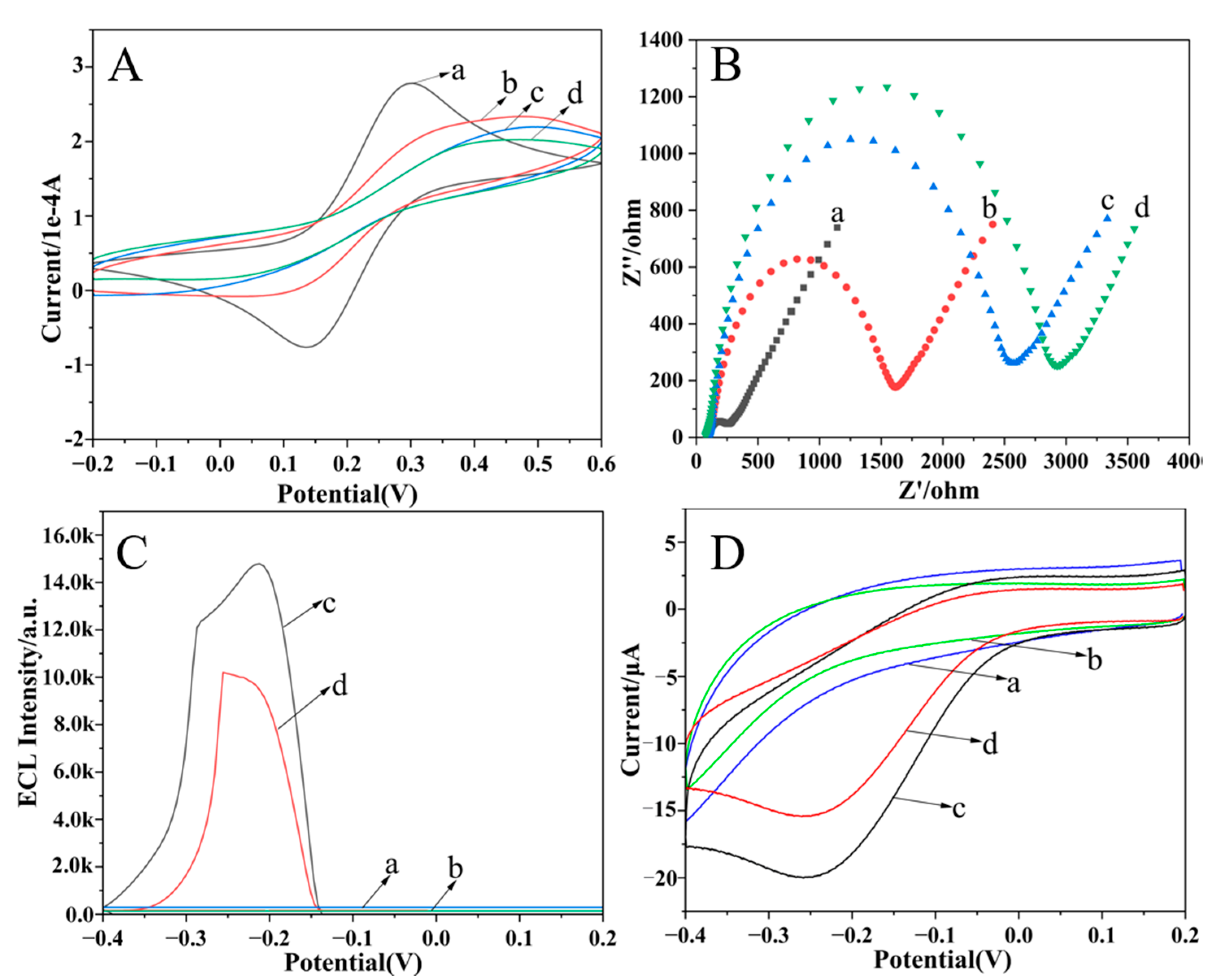 Molecules 30 01951 g002