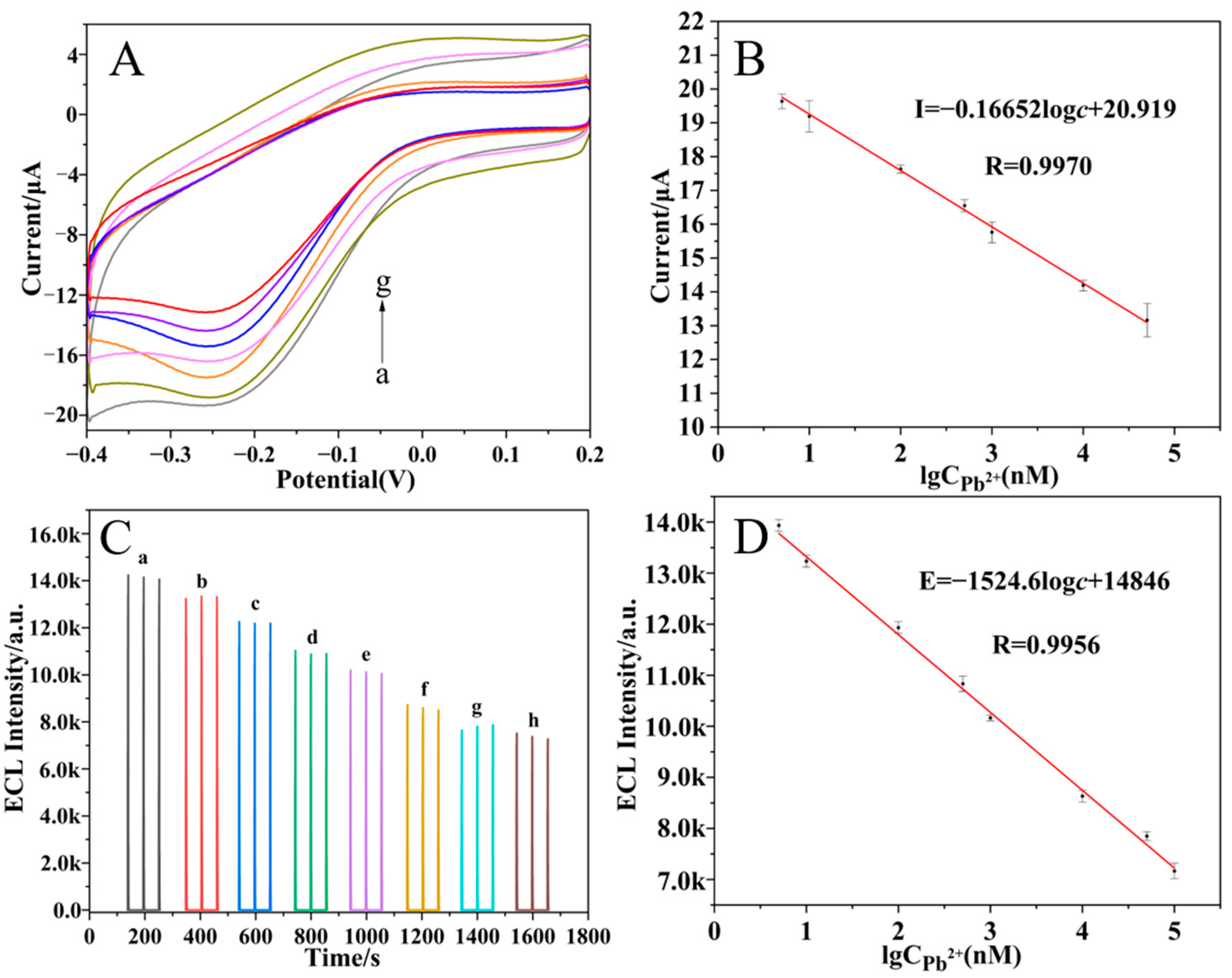 Molecules 30 01951 g005