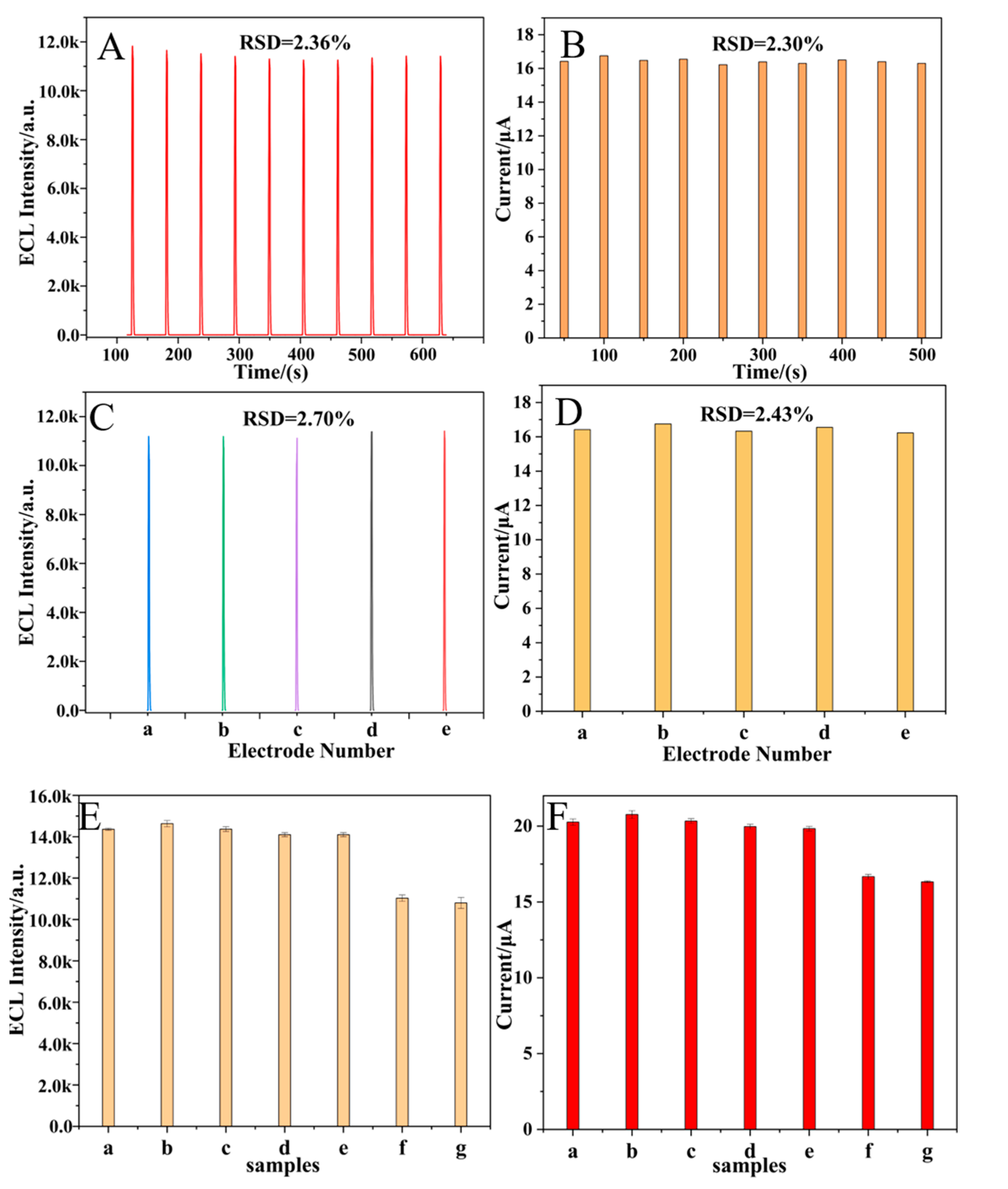 Molecules 30 01951 g006