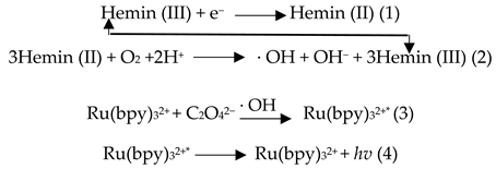 Molecules 30 01951 i001