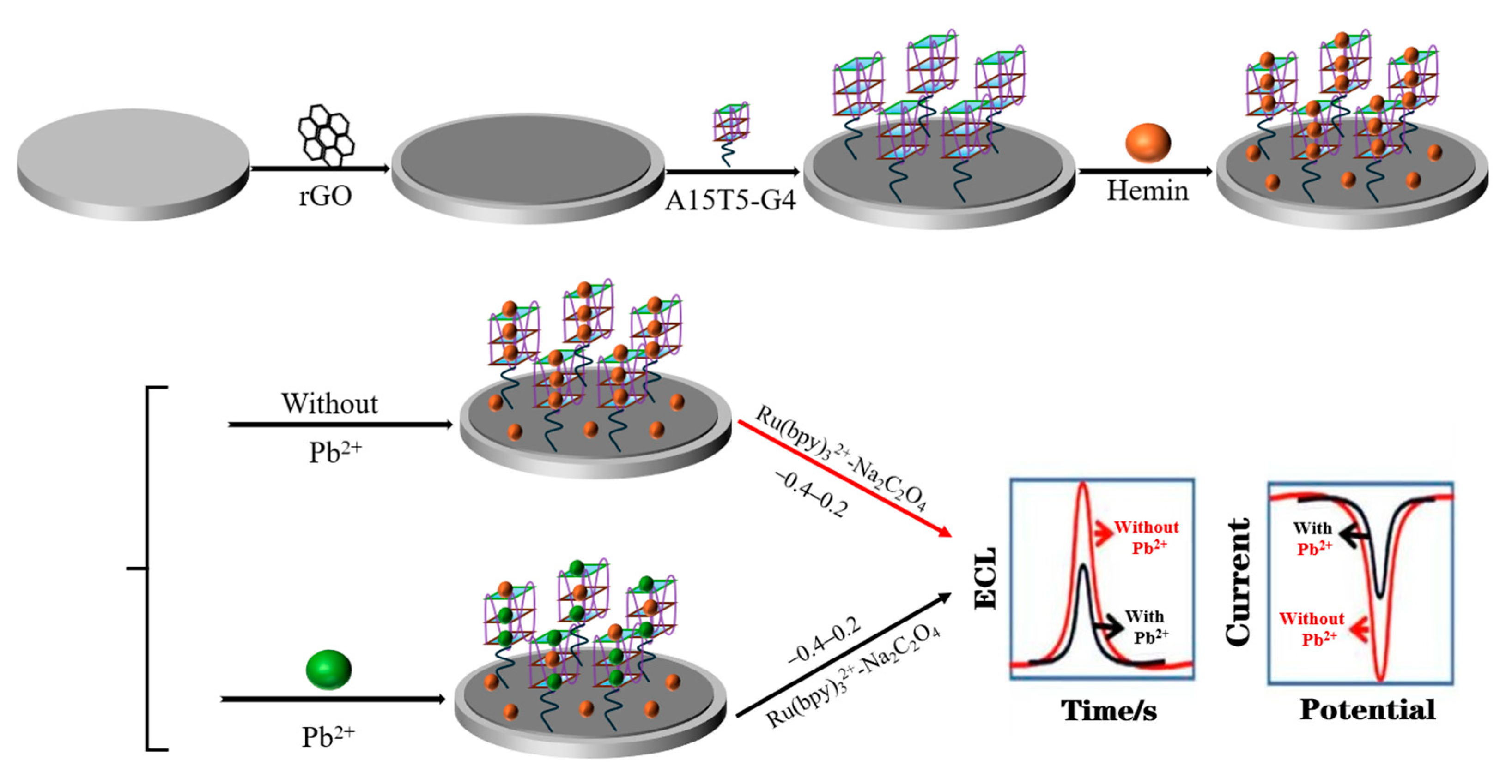 Molecules 30 01951 sch001