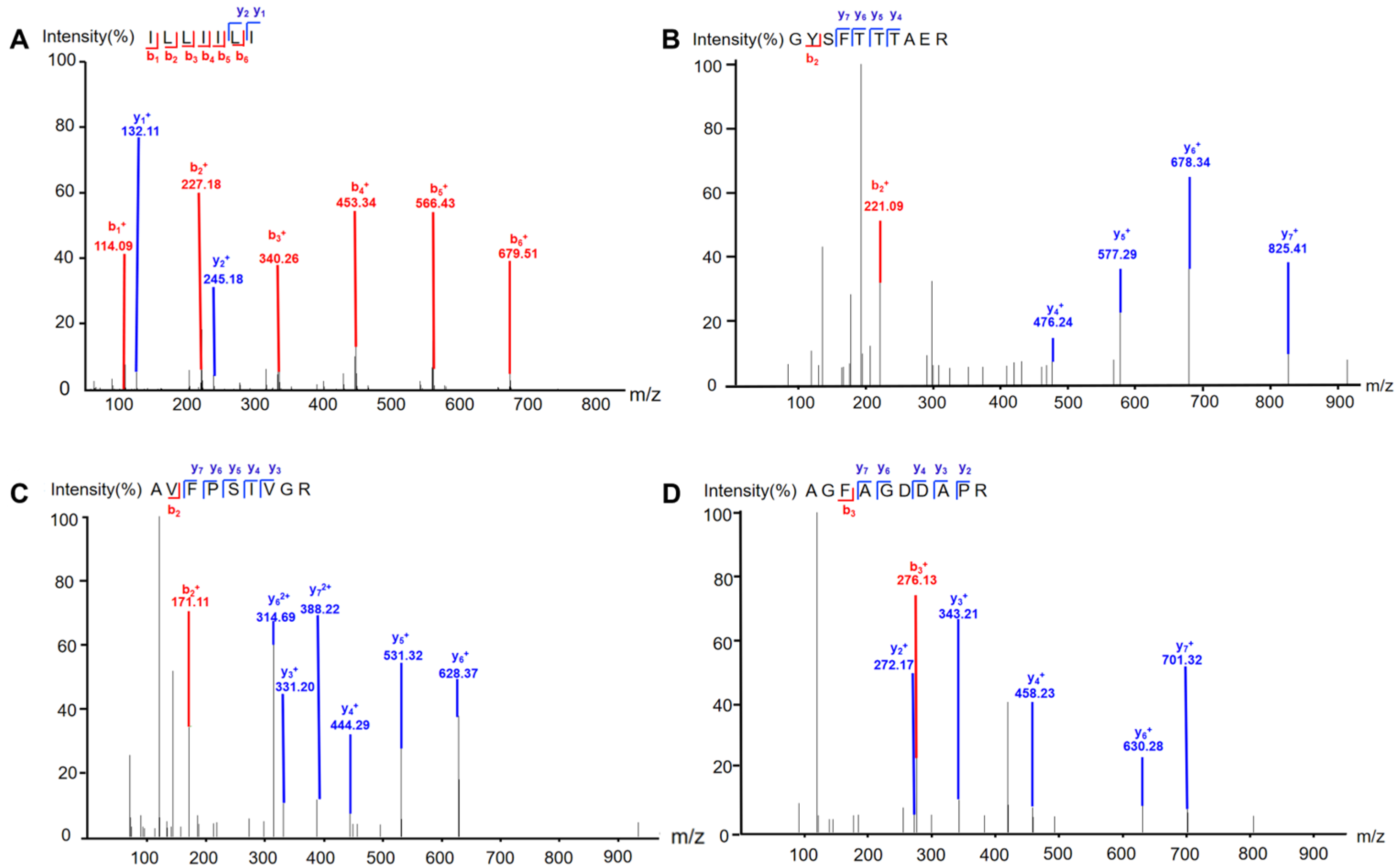 Molecules 30 01952 g001