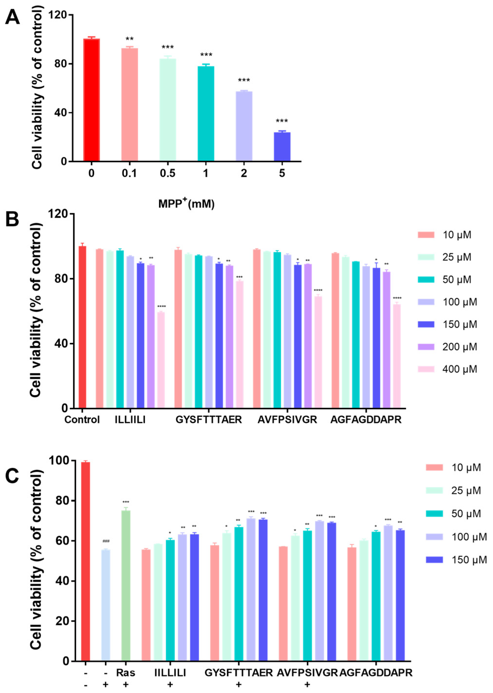 Molecules 30 01952 g002