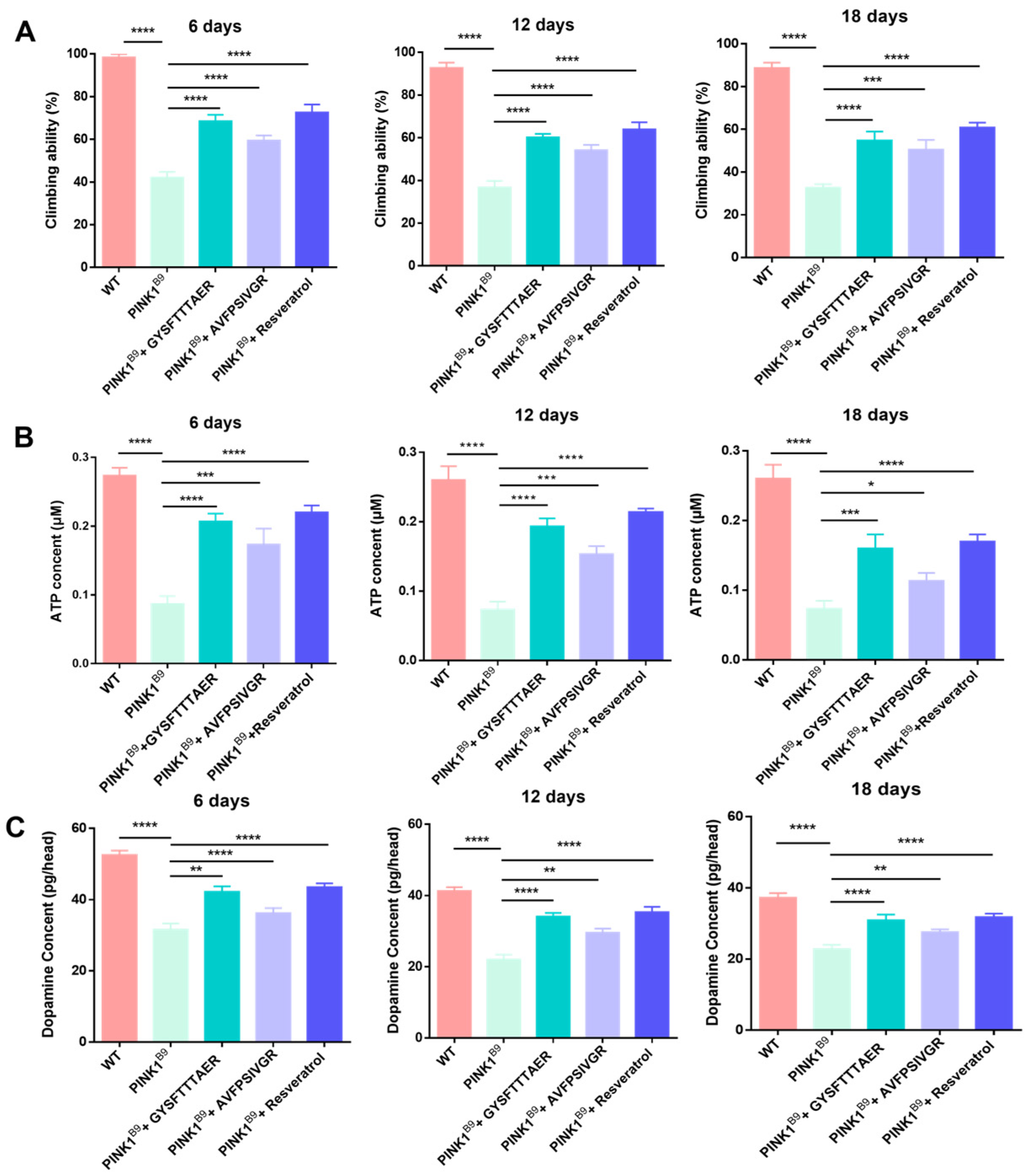 Molecules 30 01952 g007