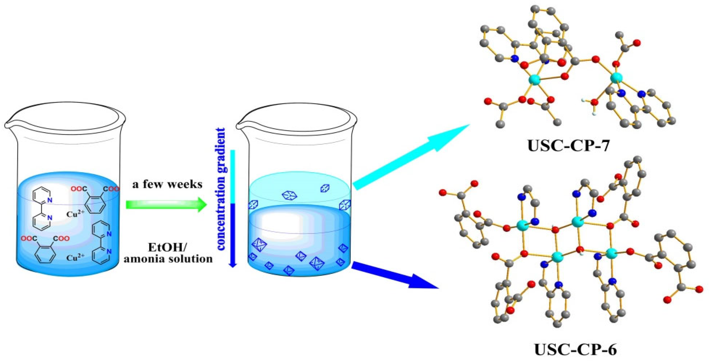 Molecules 30 01953 sch001