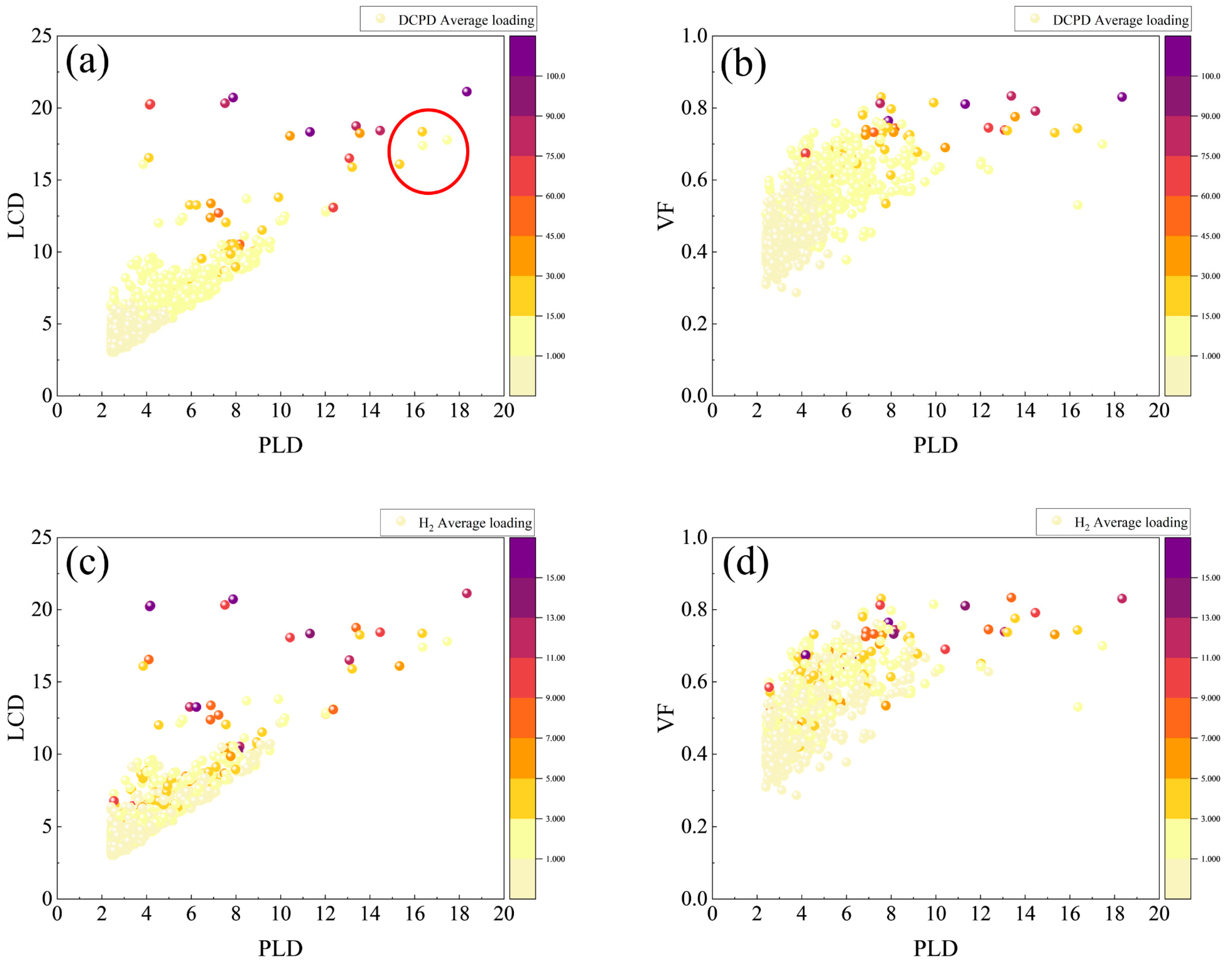Molecules 30 01954 g003
