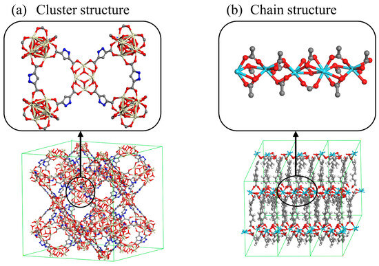 Investigating the Physical Adsorption of DCPD/Furfural and H2