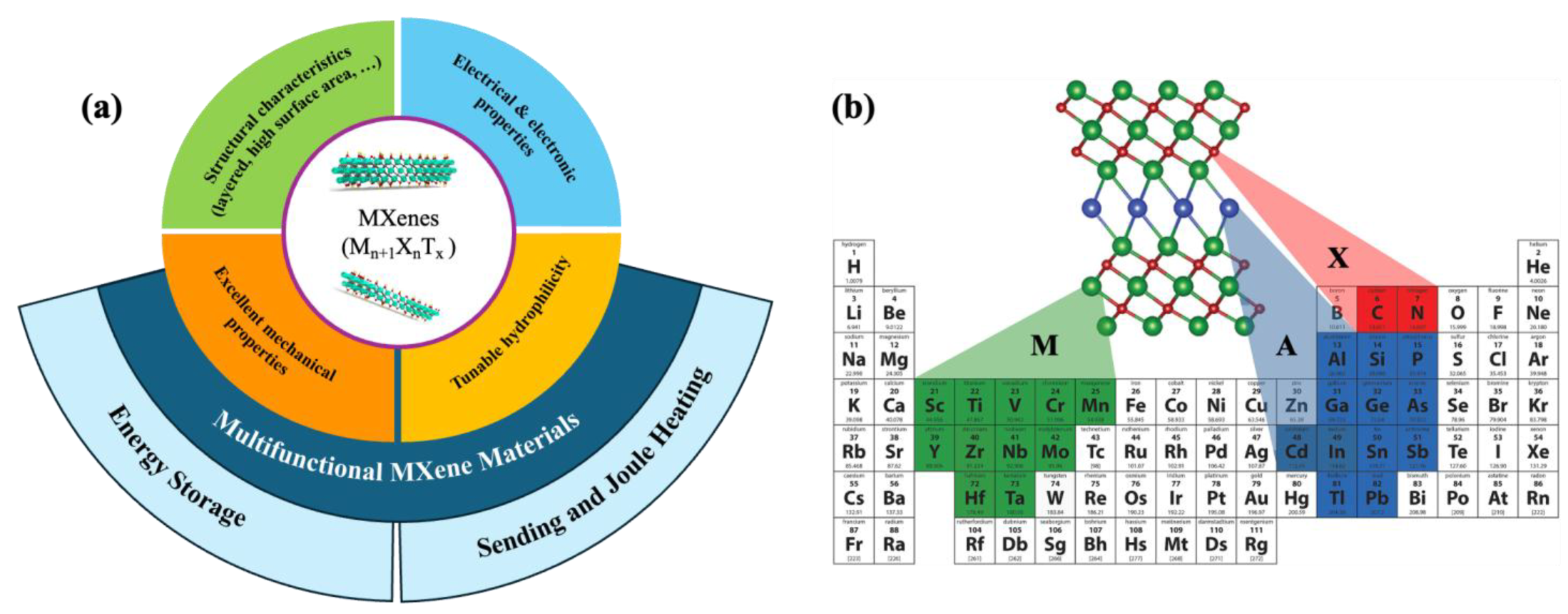 Molecules 30 01955 g001