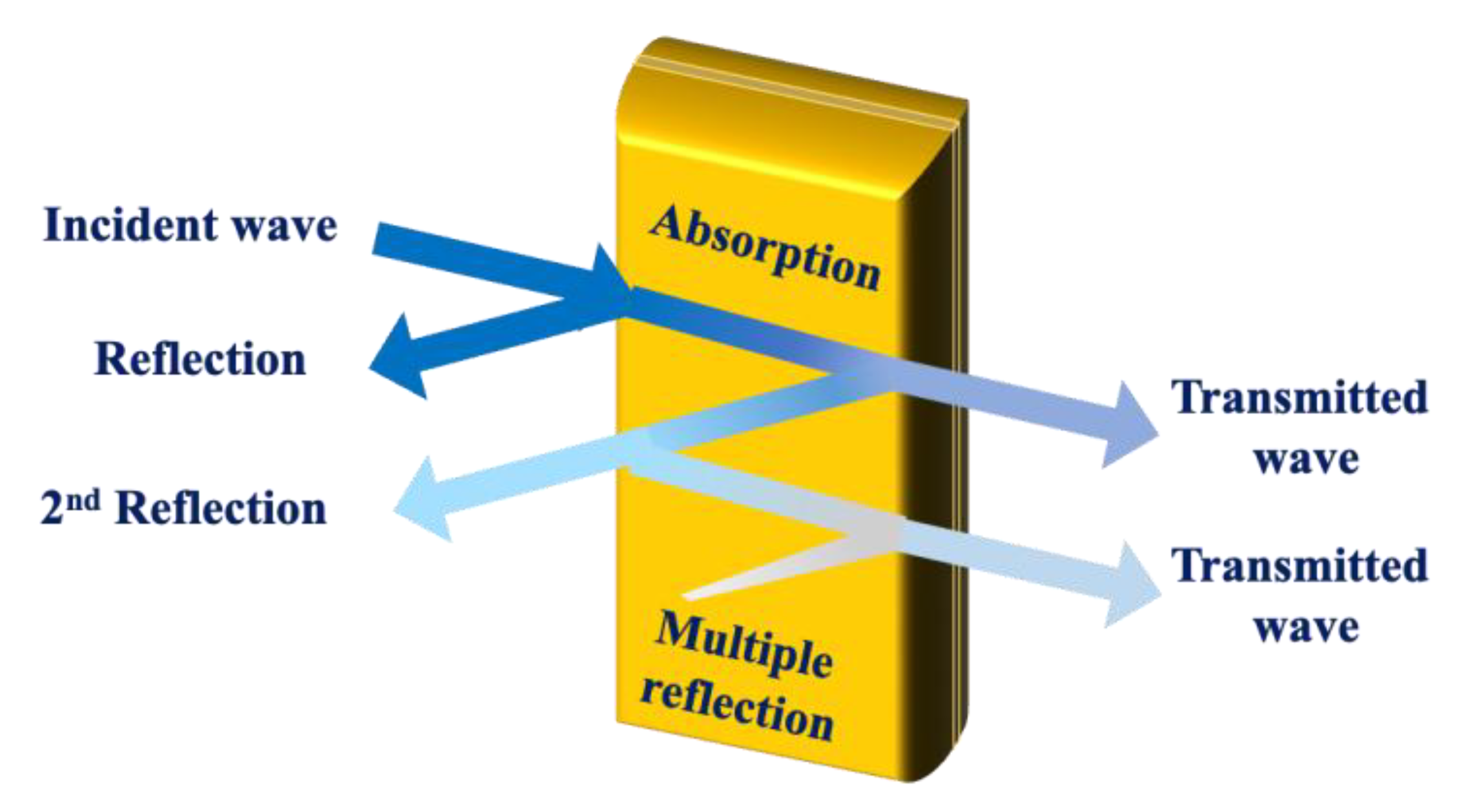 Molecules 30 01955 g006