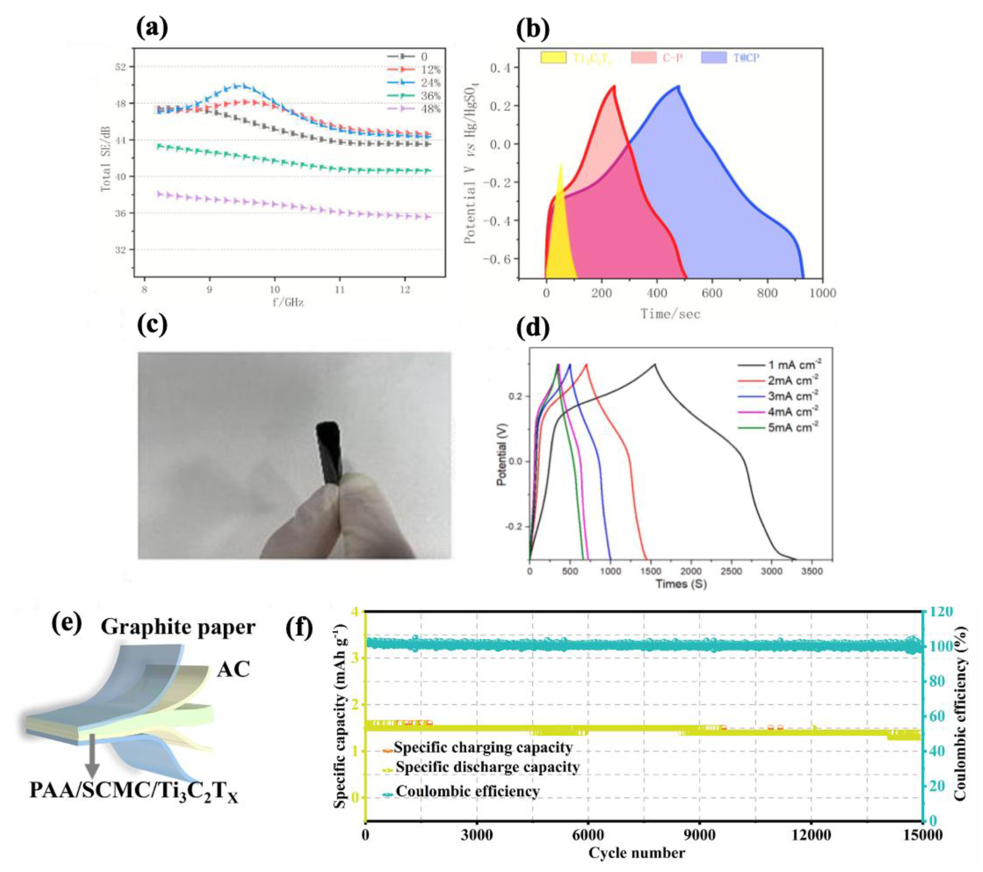 Molecules 30 01955 g014