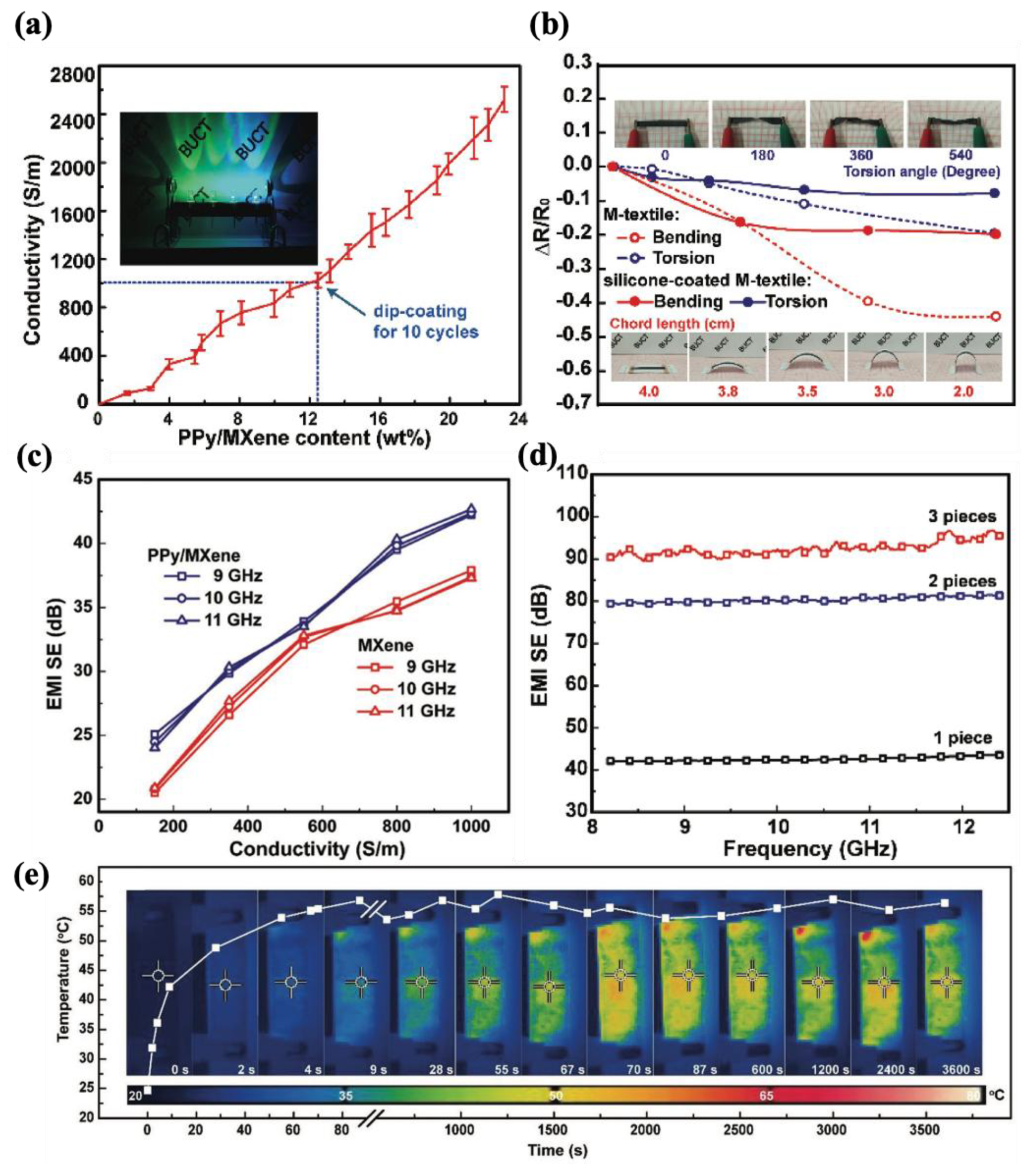 Molecules 30 01955 g026