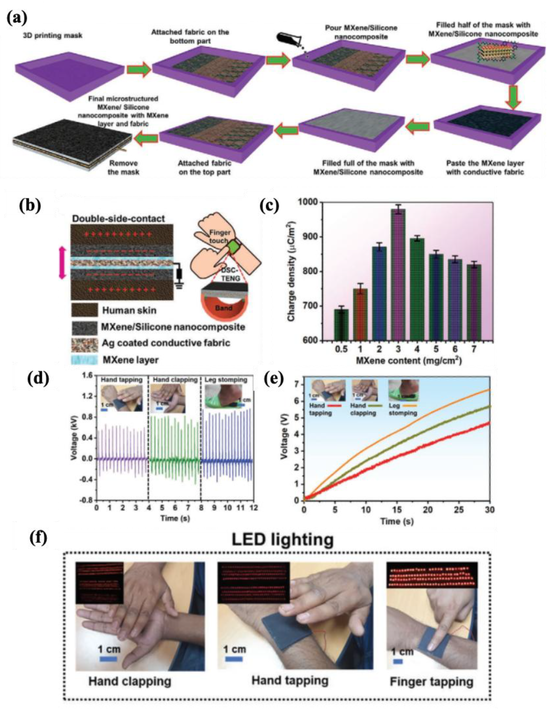 Molecules 30 01955 g030