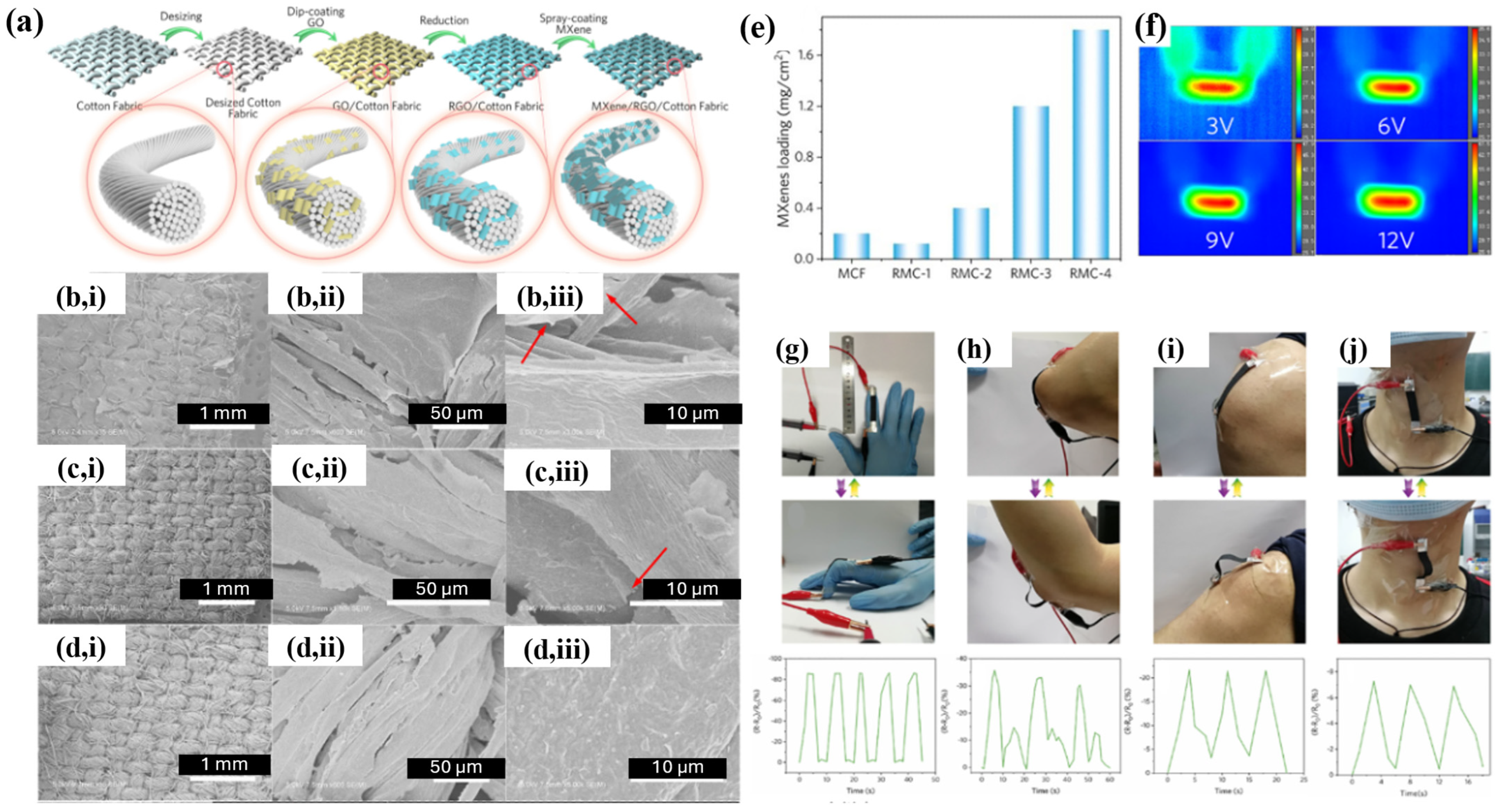 Molecules 30 01955 g033