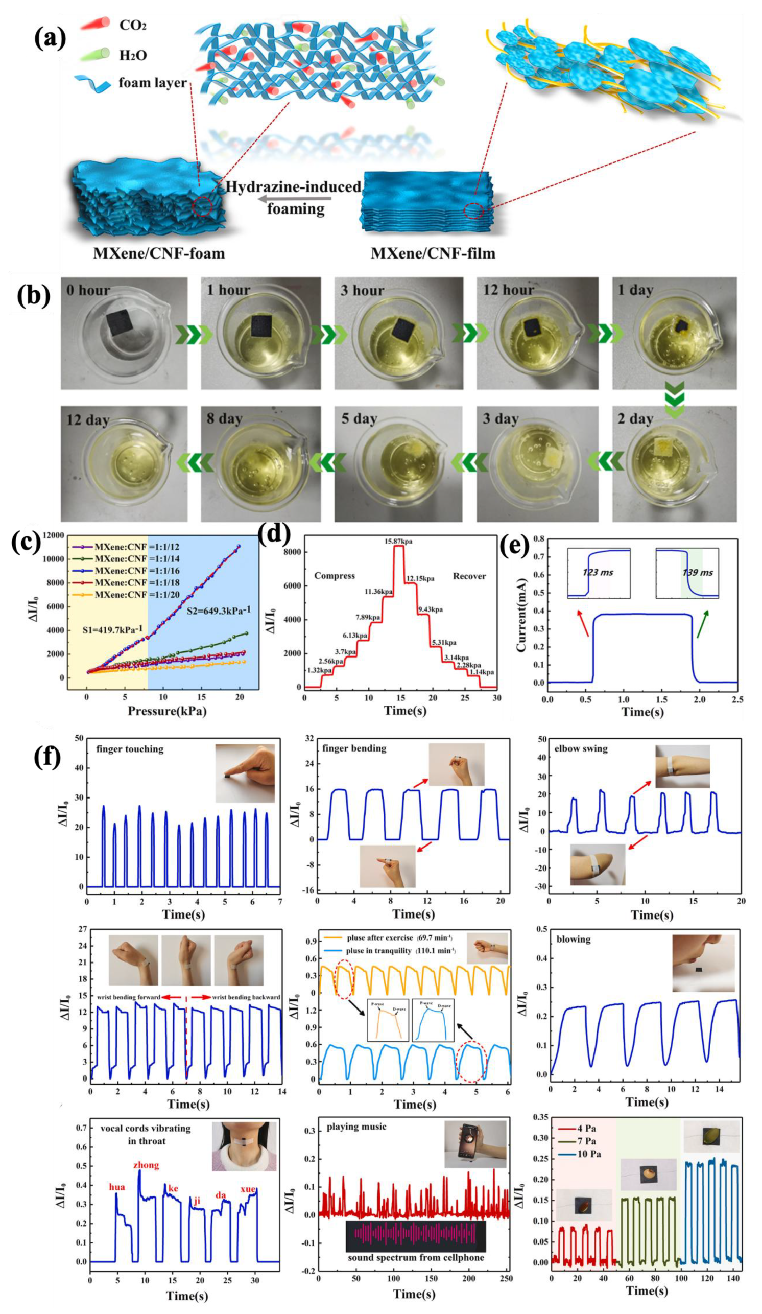 Molecules 30 01955 g040