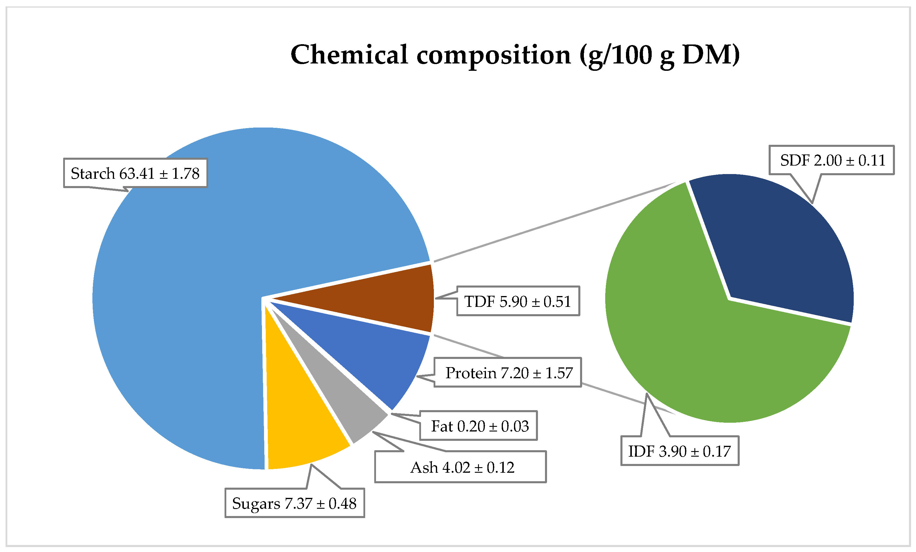 Molecules 30 01957 g003