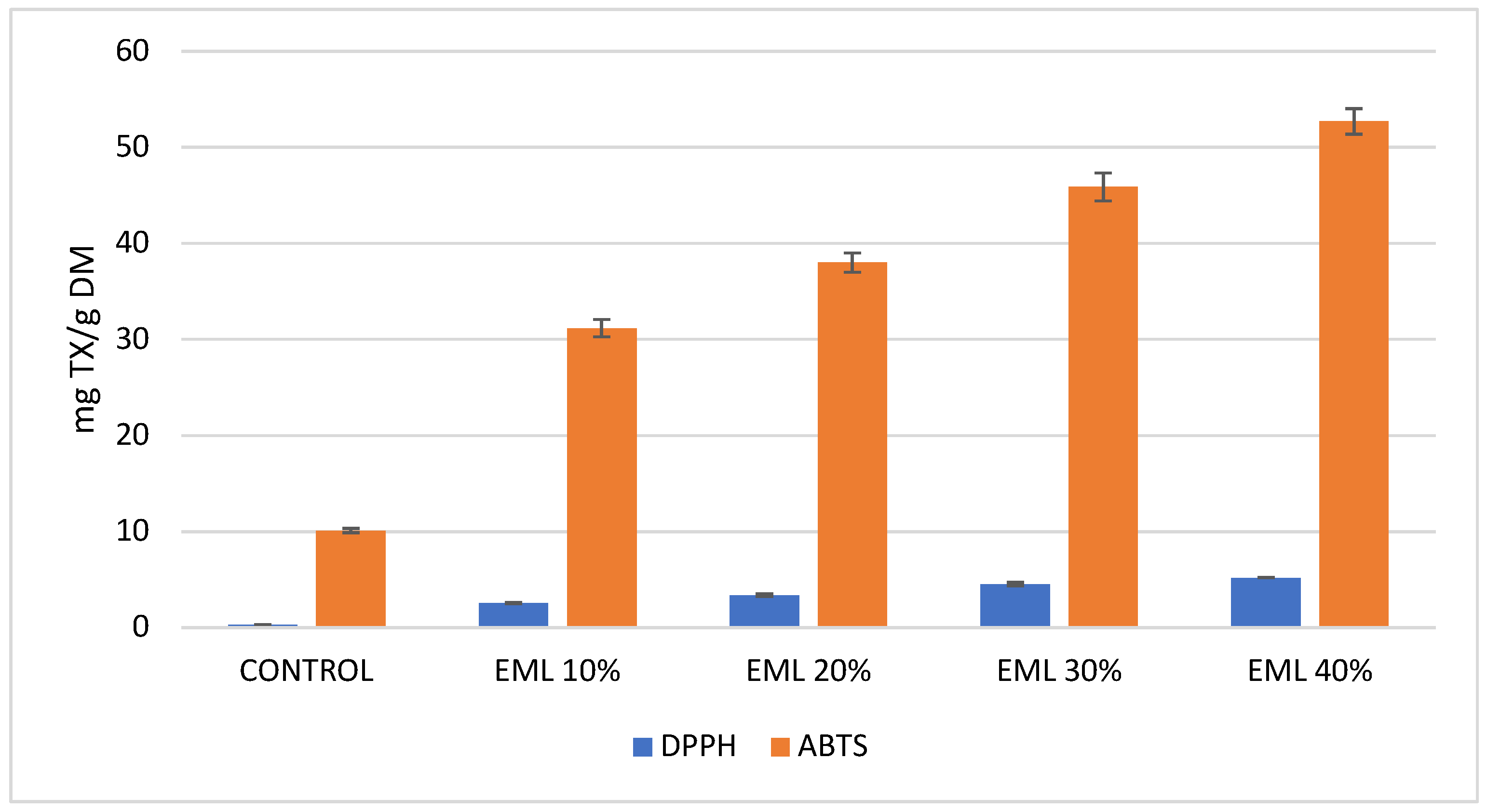 Molecules 30 01957 g004