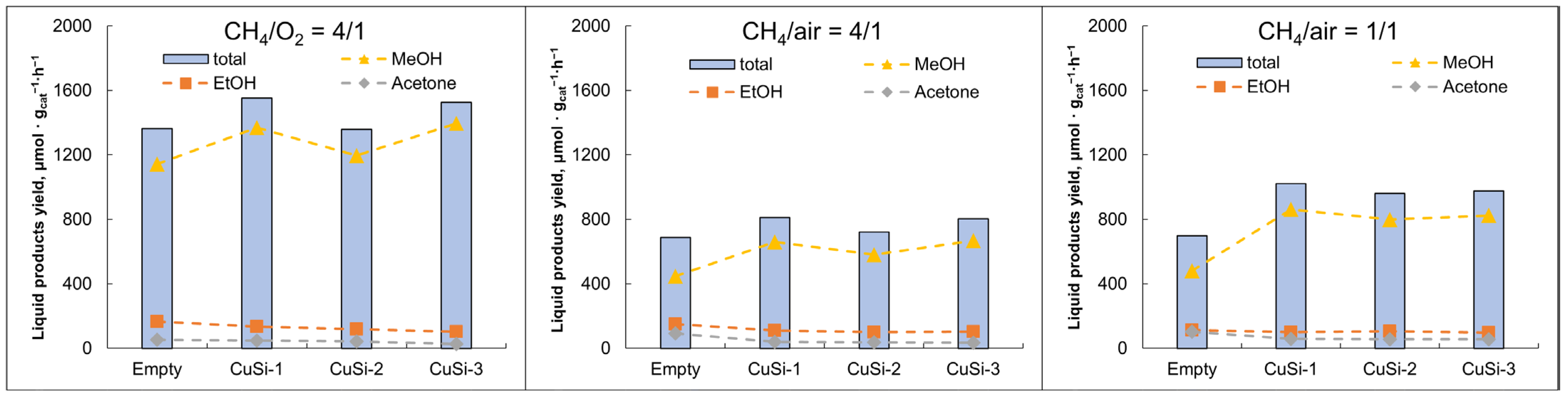 Molecules 30 01958 g002