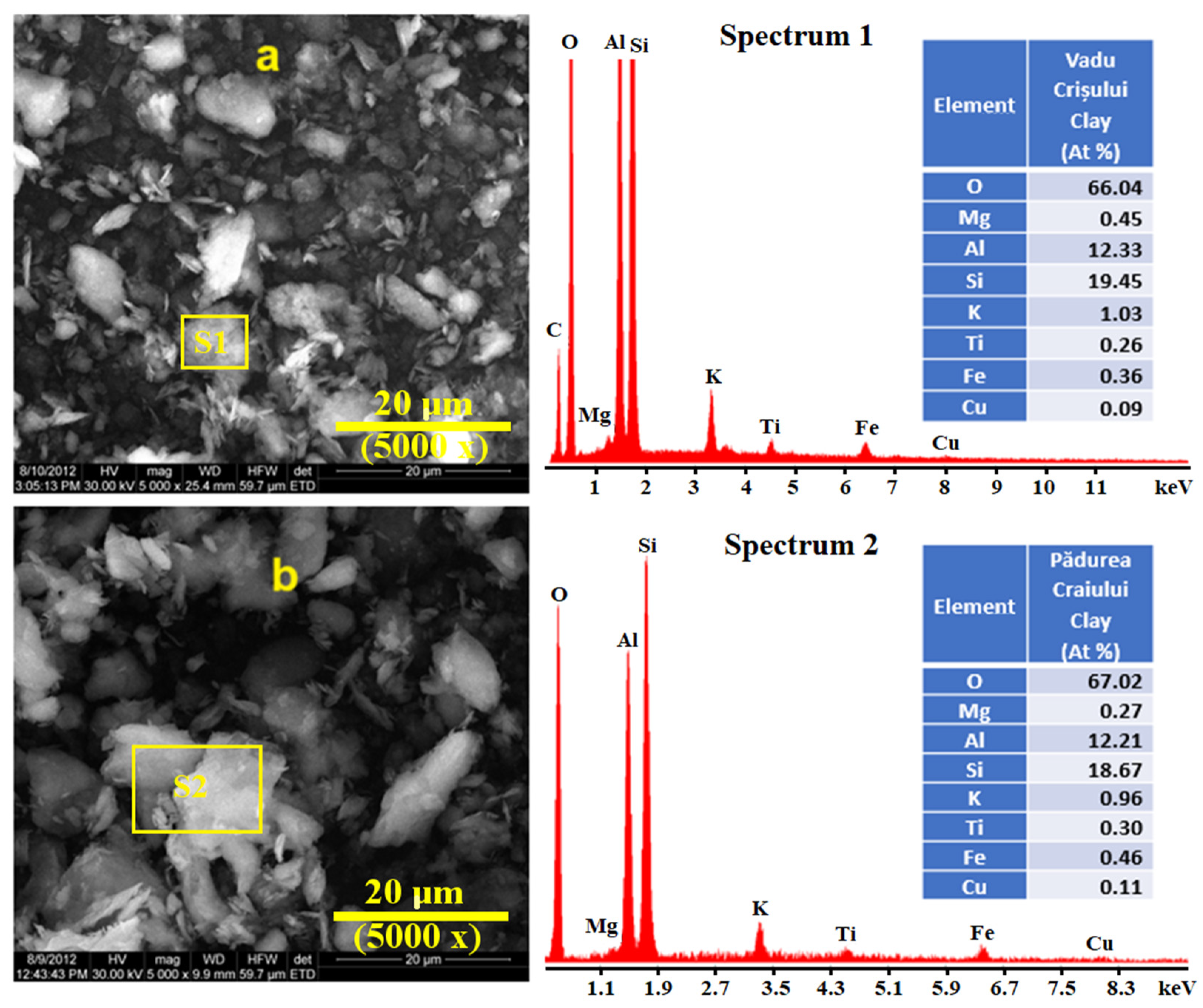 Molecules 30 01959 g003