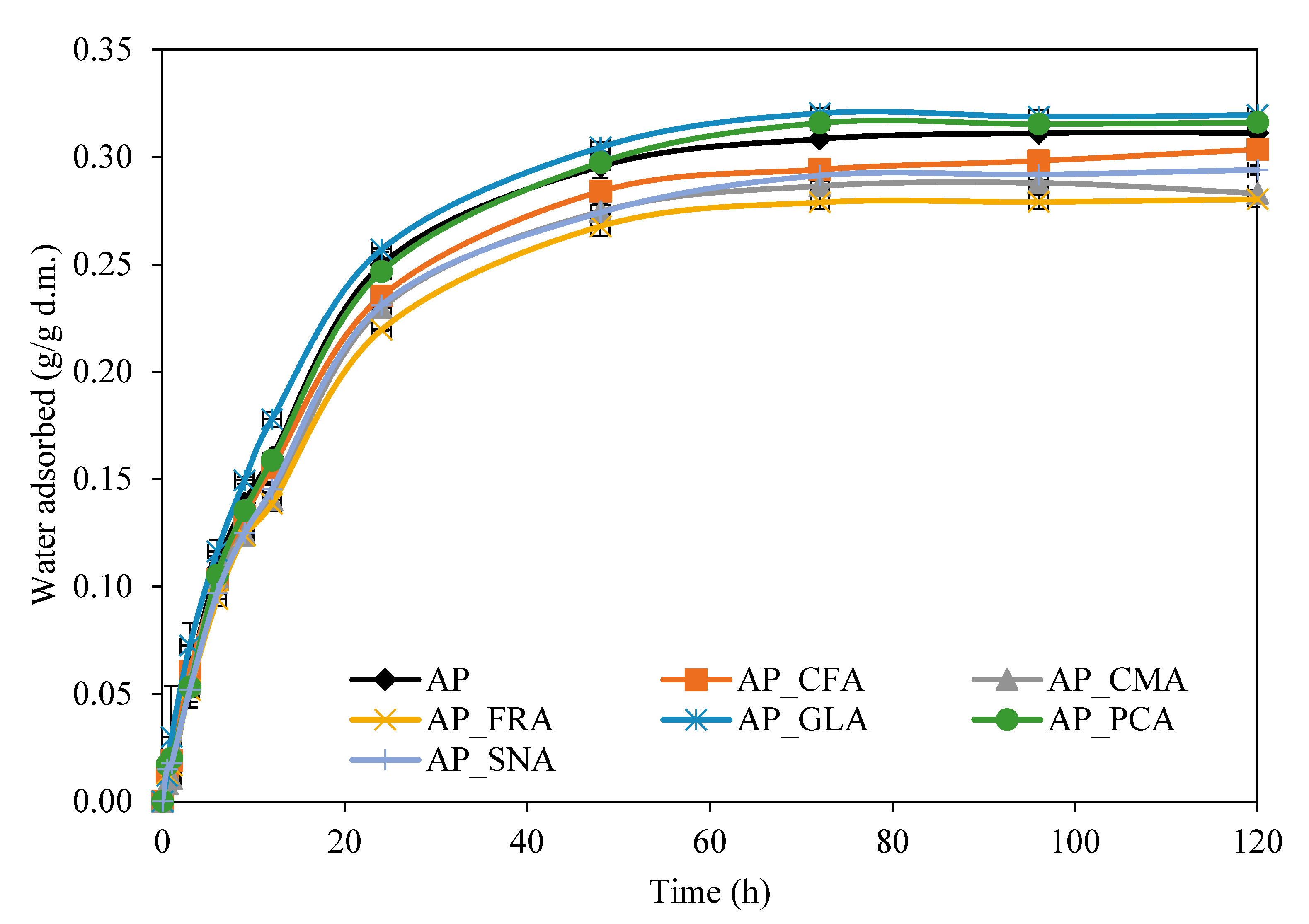 Molecules 30 01960 g002
