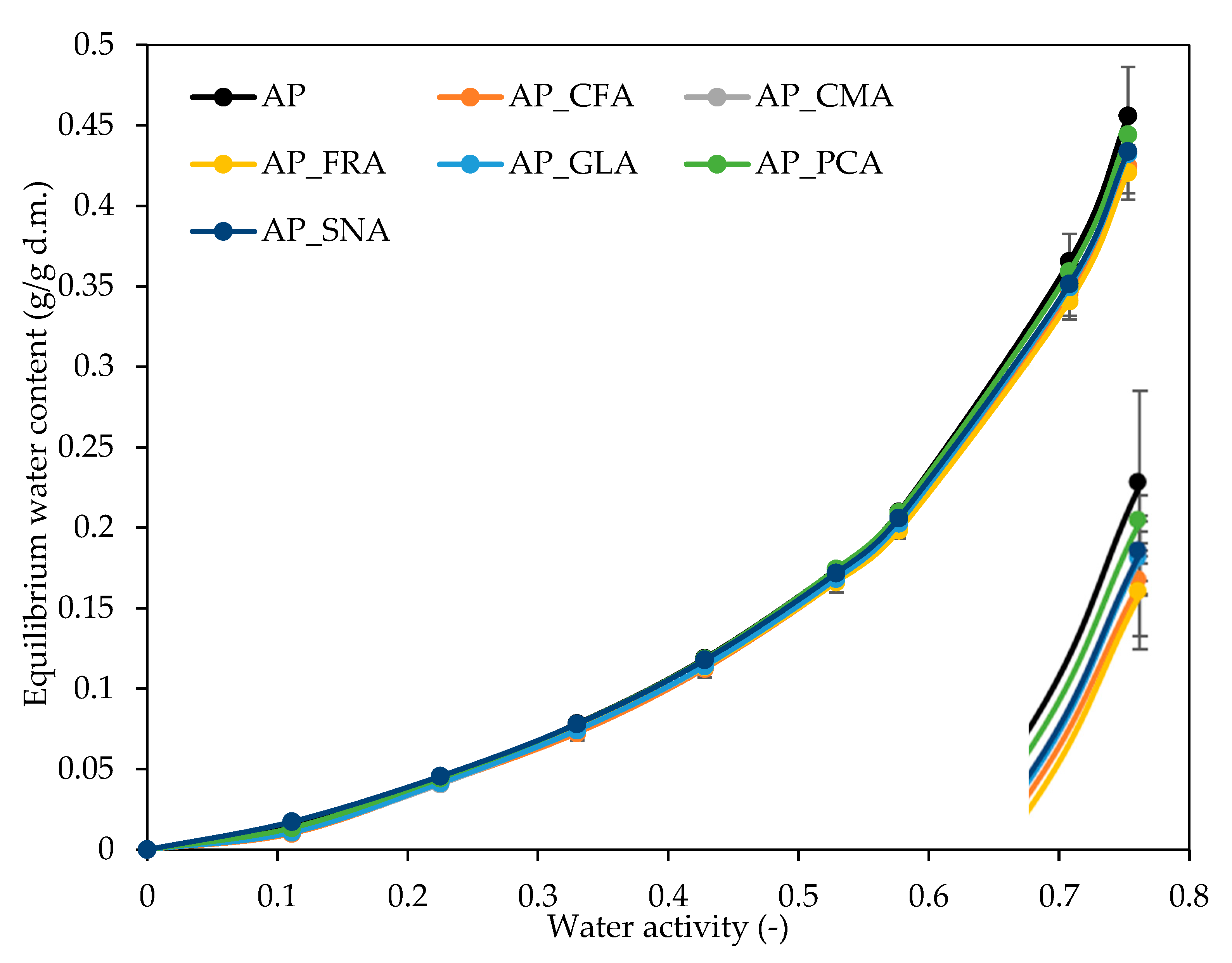 Molecules 30 01960 g003