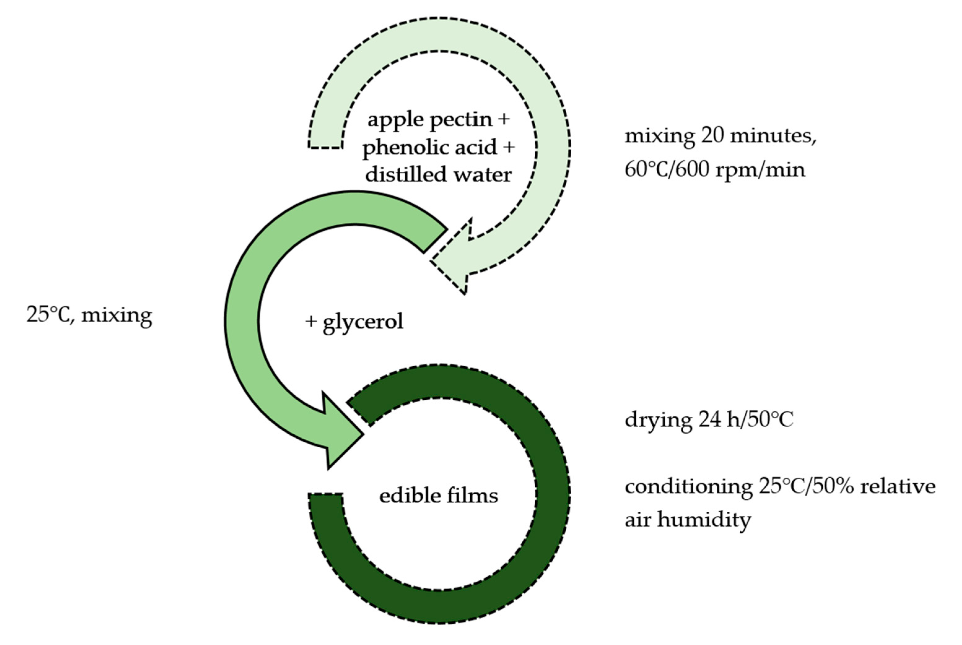 Molecules 30 01960 g005